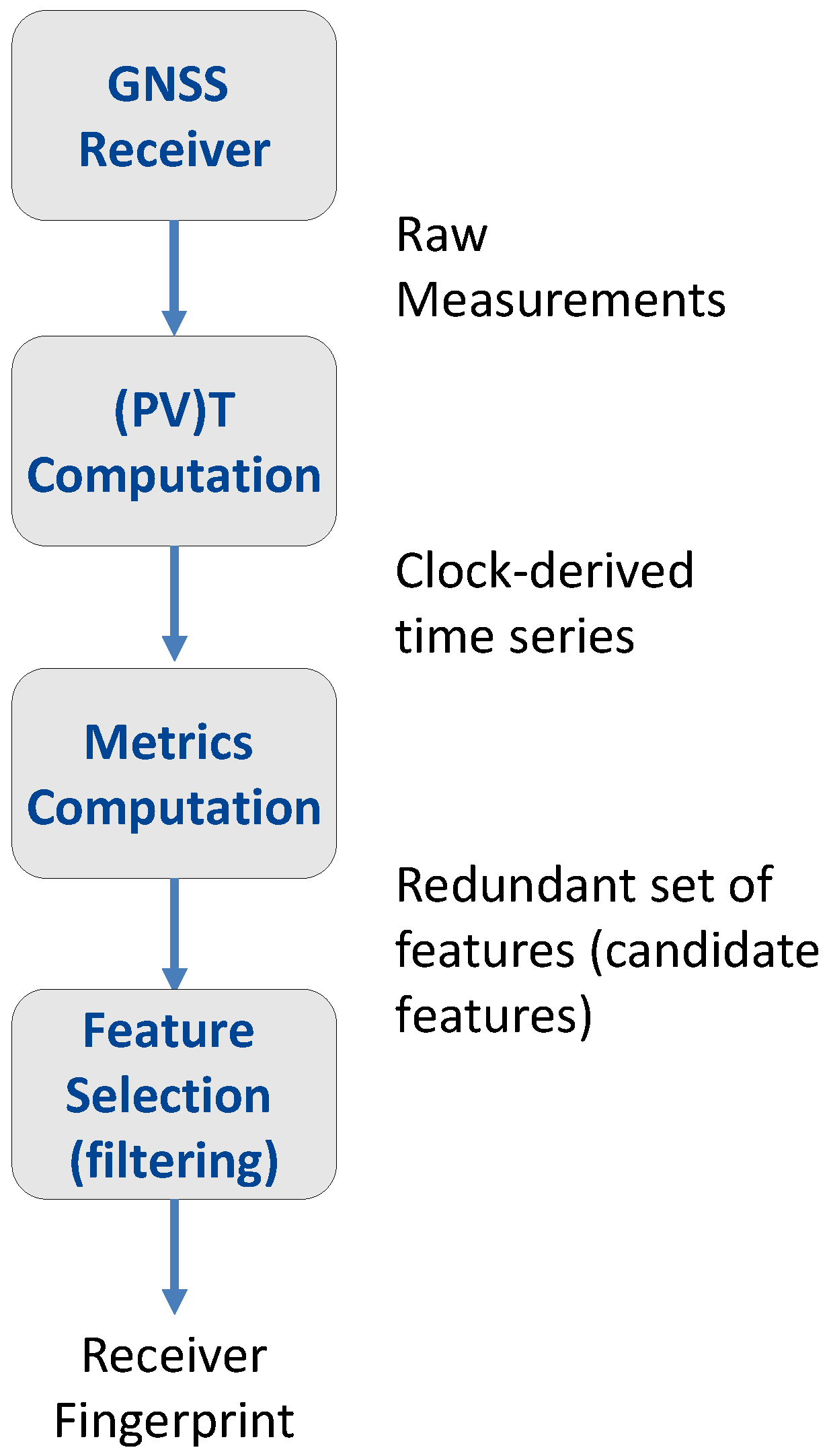 Sensors 17 02120 g002