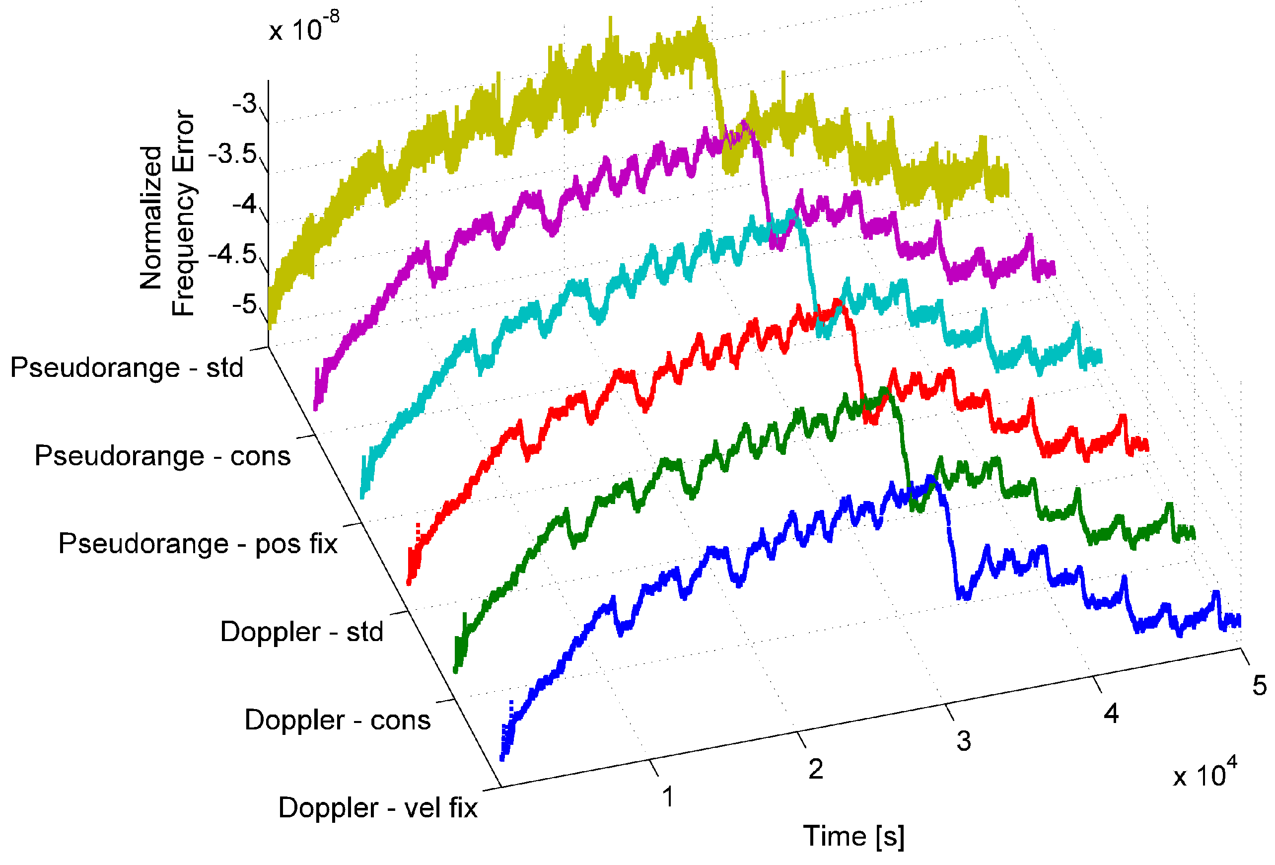 Sensors 17 02120 g003