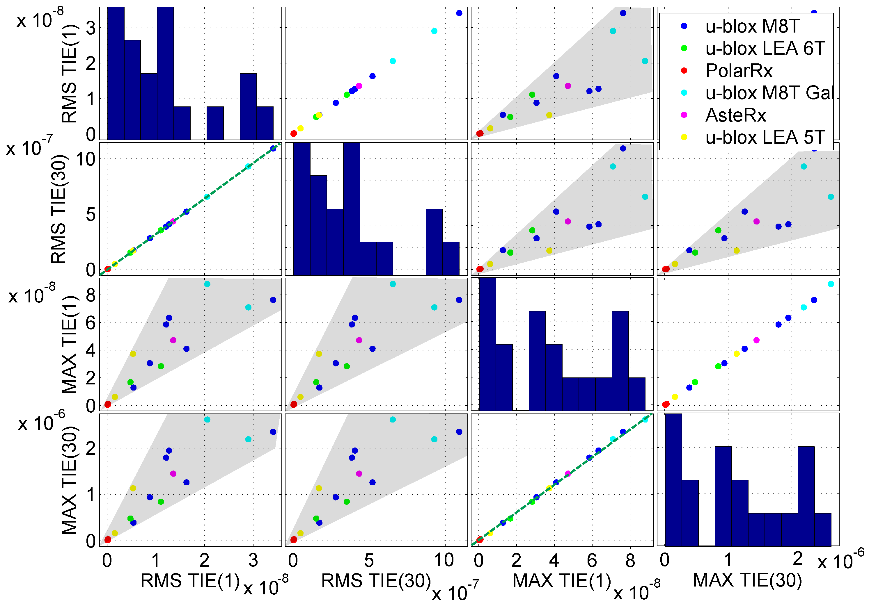 Sensors 17 02120 g006