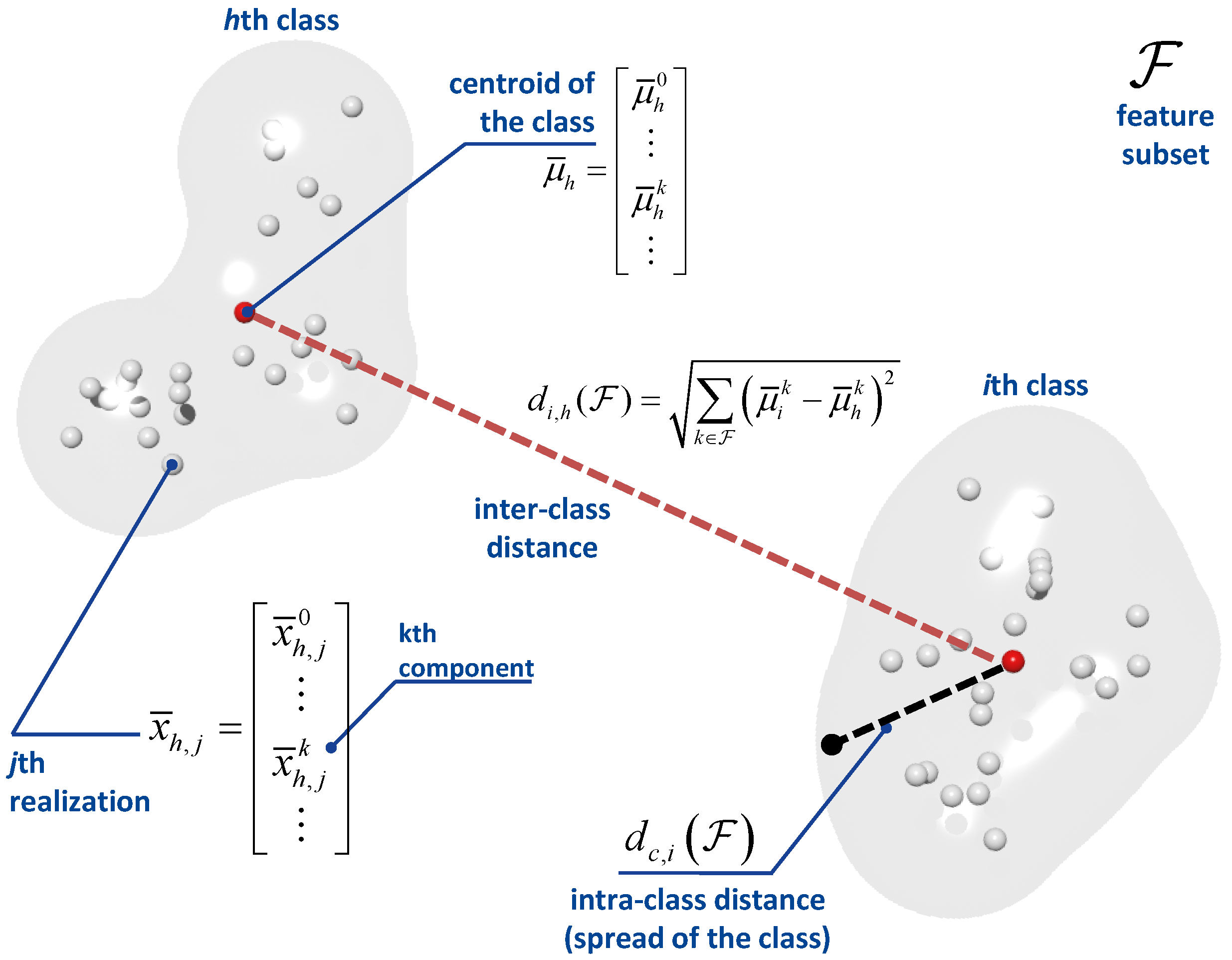 Sensors 17 02120 g008