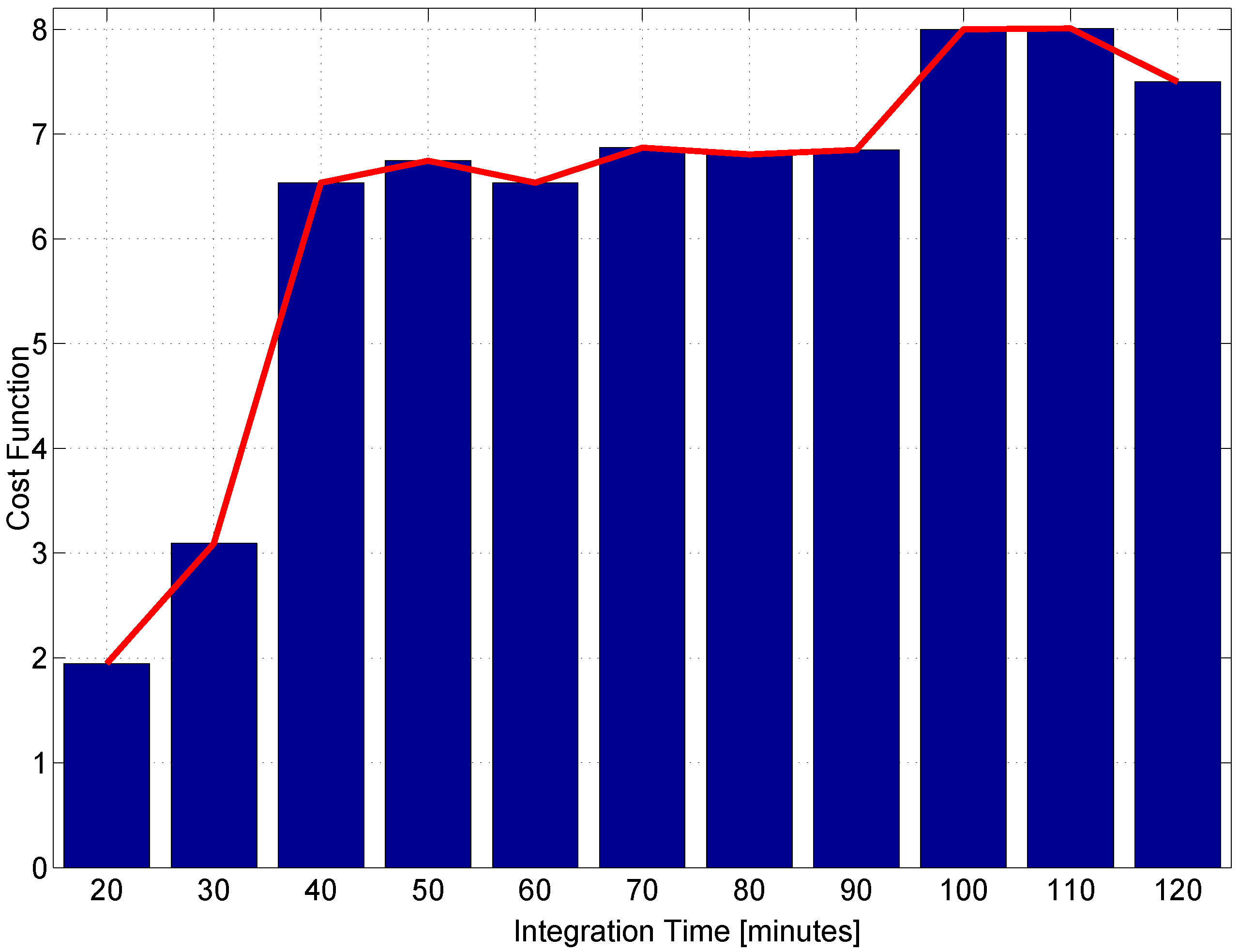 Sensors 17 02120 g009