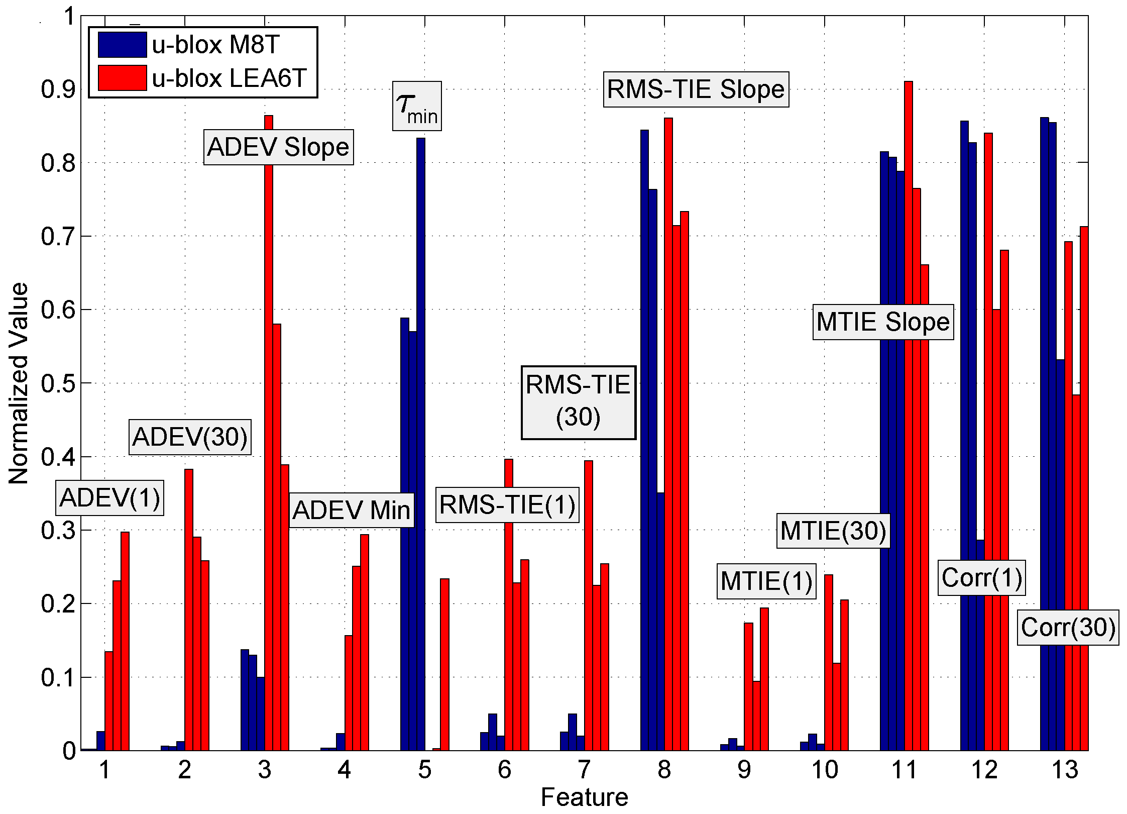 Sensors 17 02120 g010