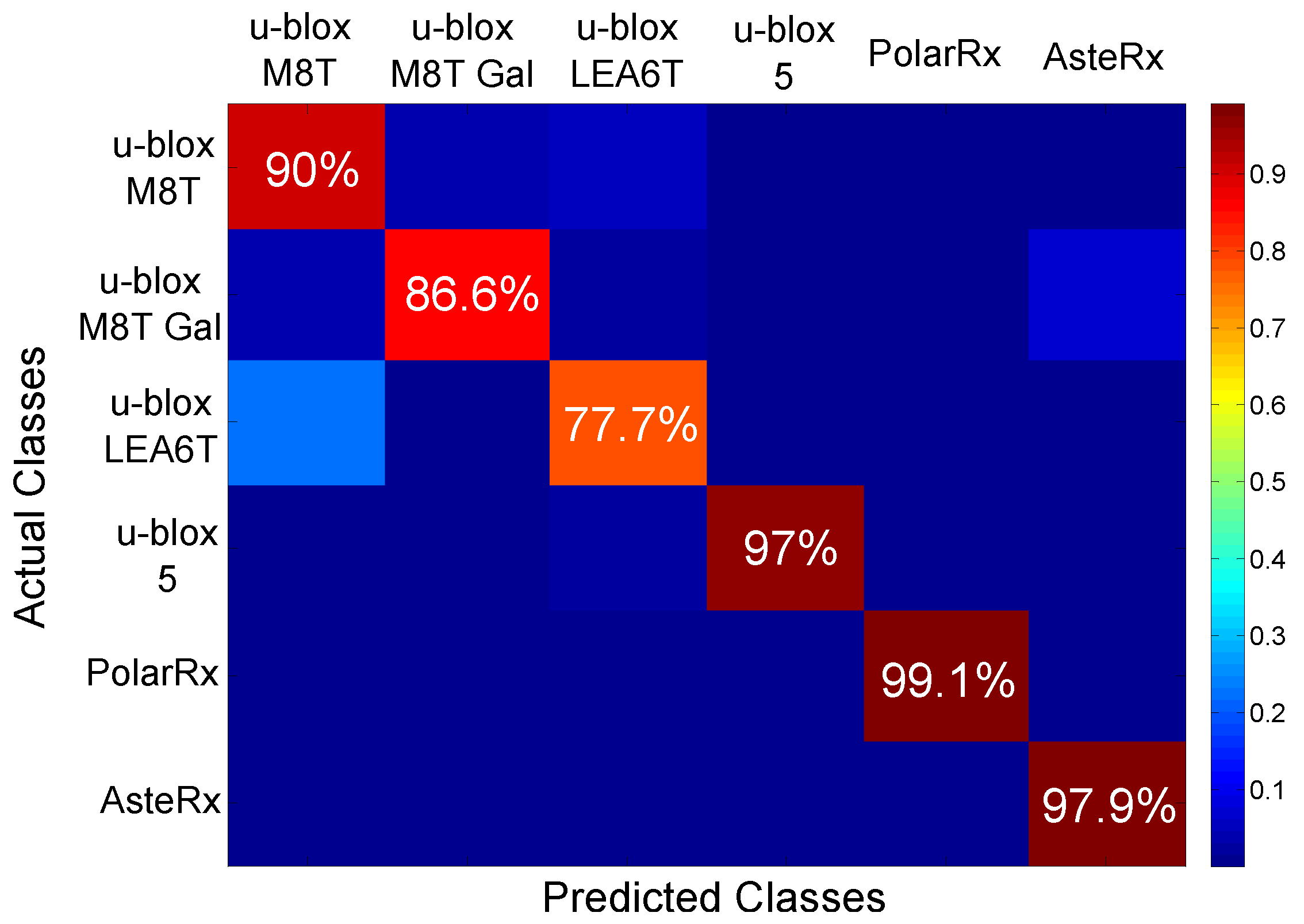 Sensors 17 02120 g013