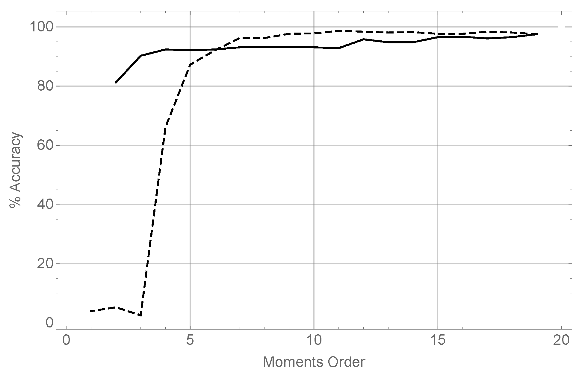 Sensors 17 02122 g003 Sensors 17 02122 g003