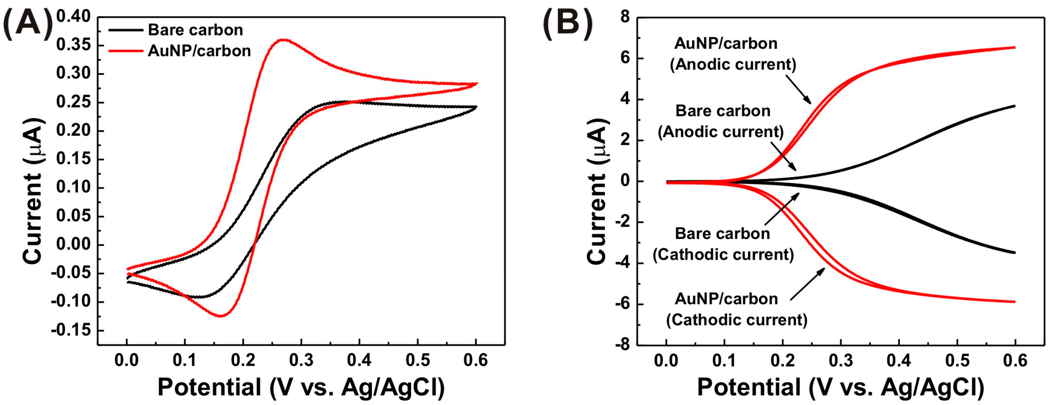 Sensors 17 02128 g003