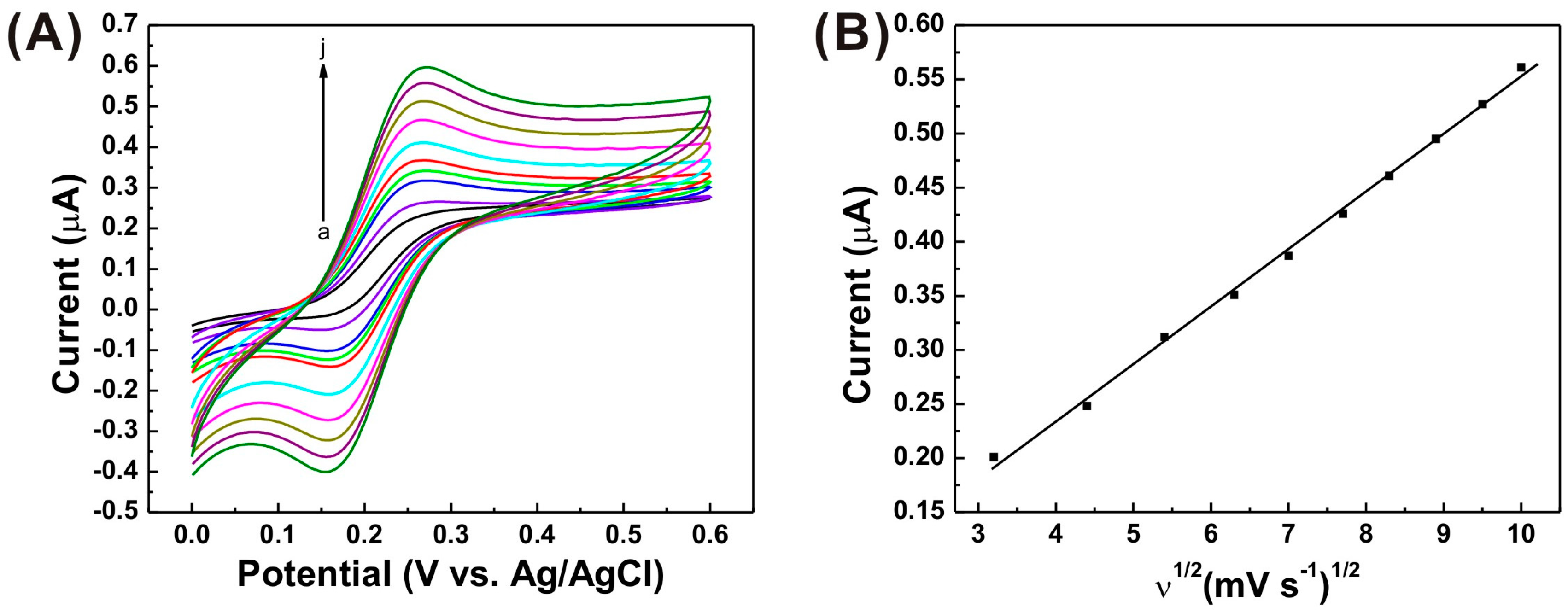 Sensors 17 02128 g004