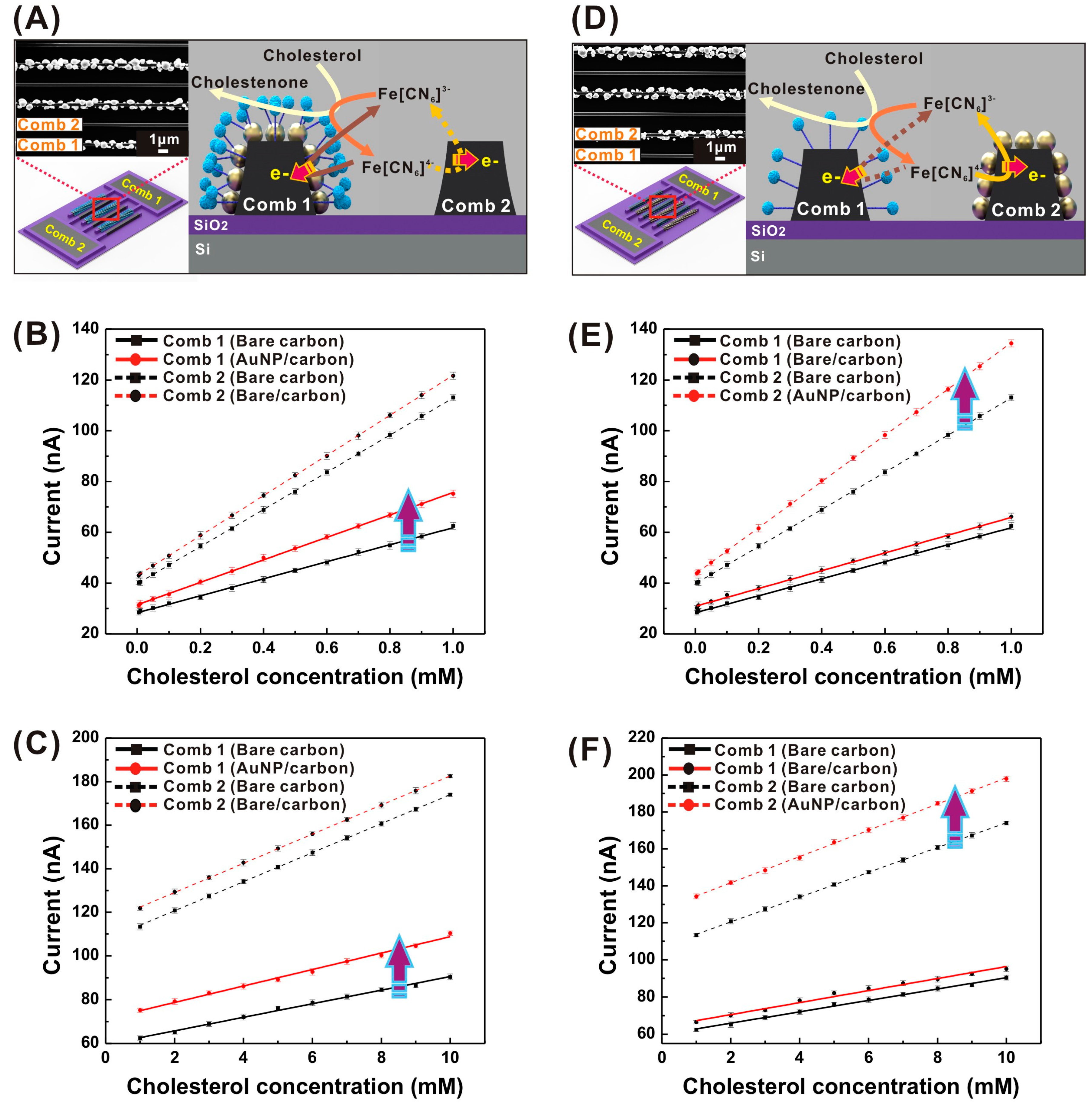 Sensors 17 02128 g008