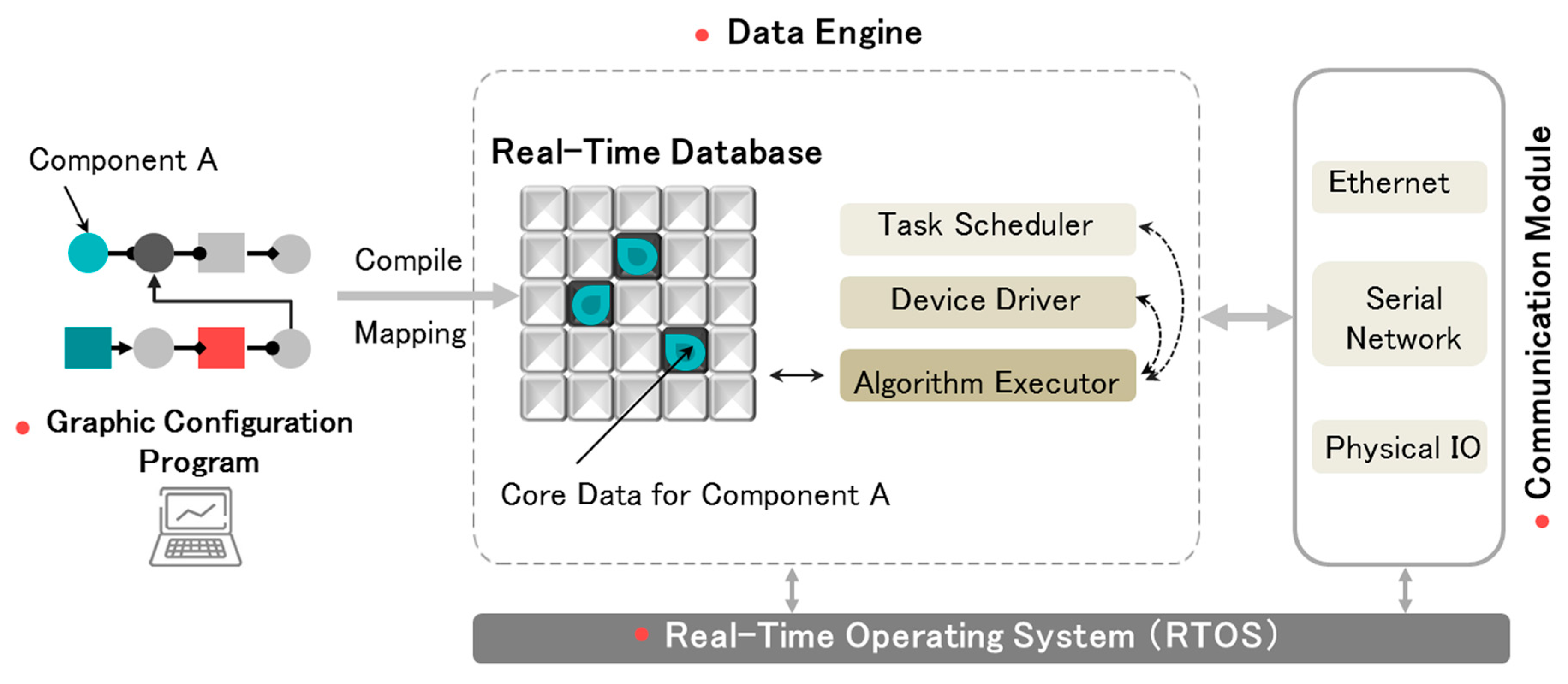 Sensors 17 02135 g001