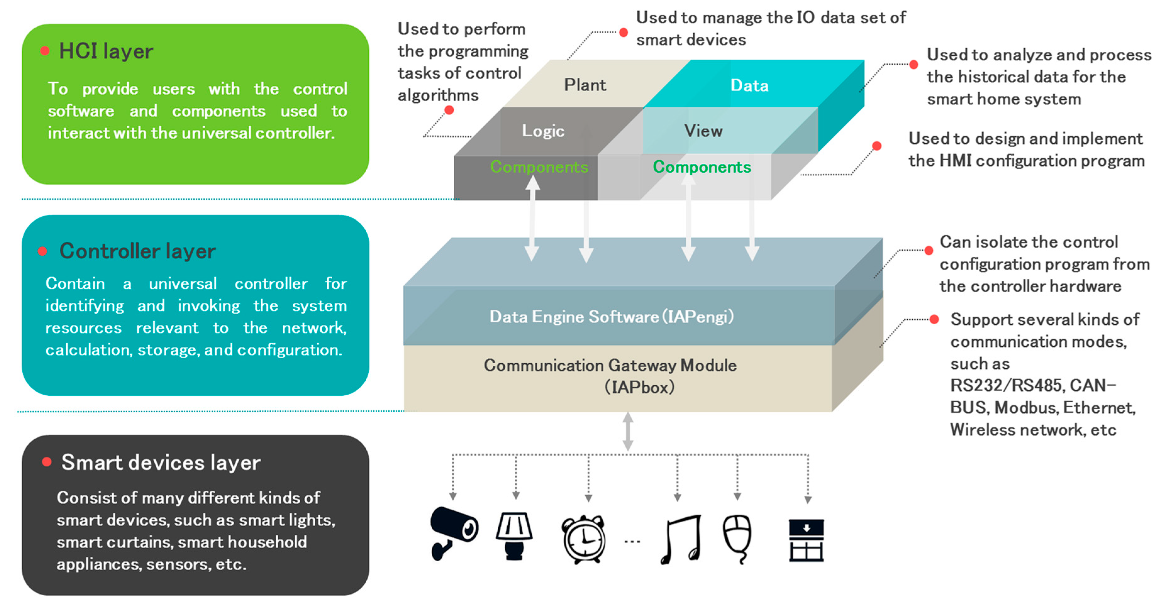 Sensors 17 02135 g002