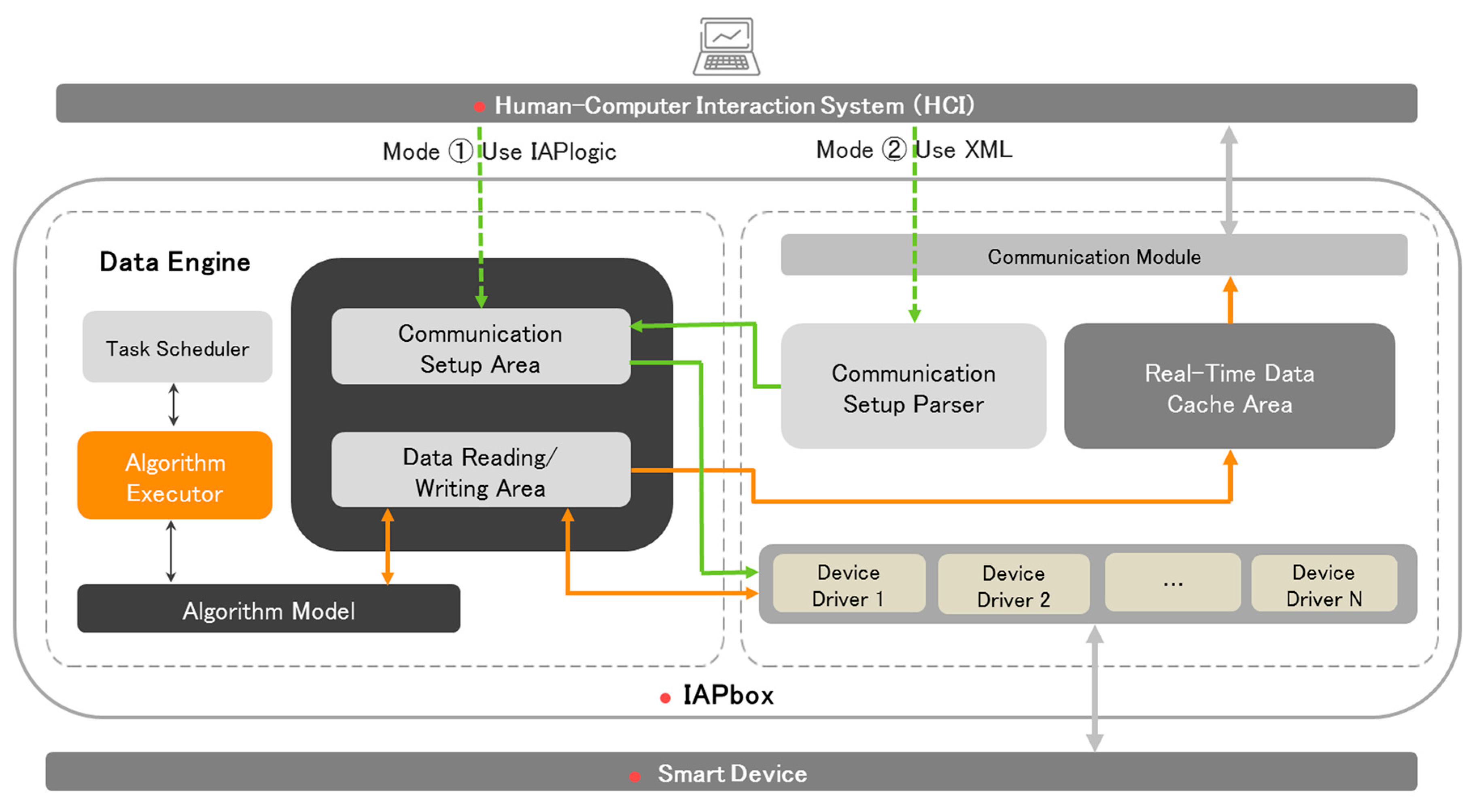Sensors 17 02135 g003