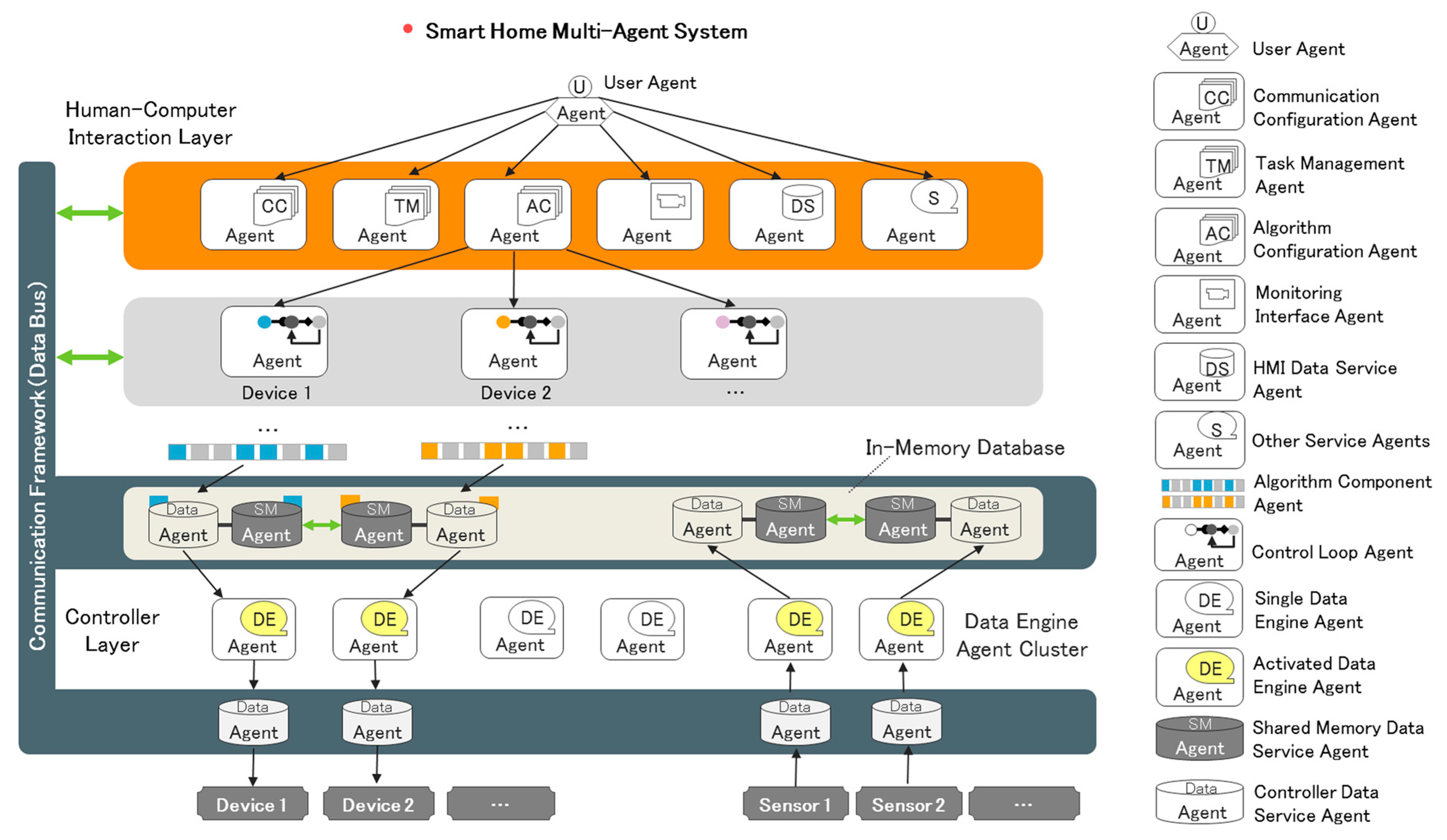 Sensors 17 02135 g006