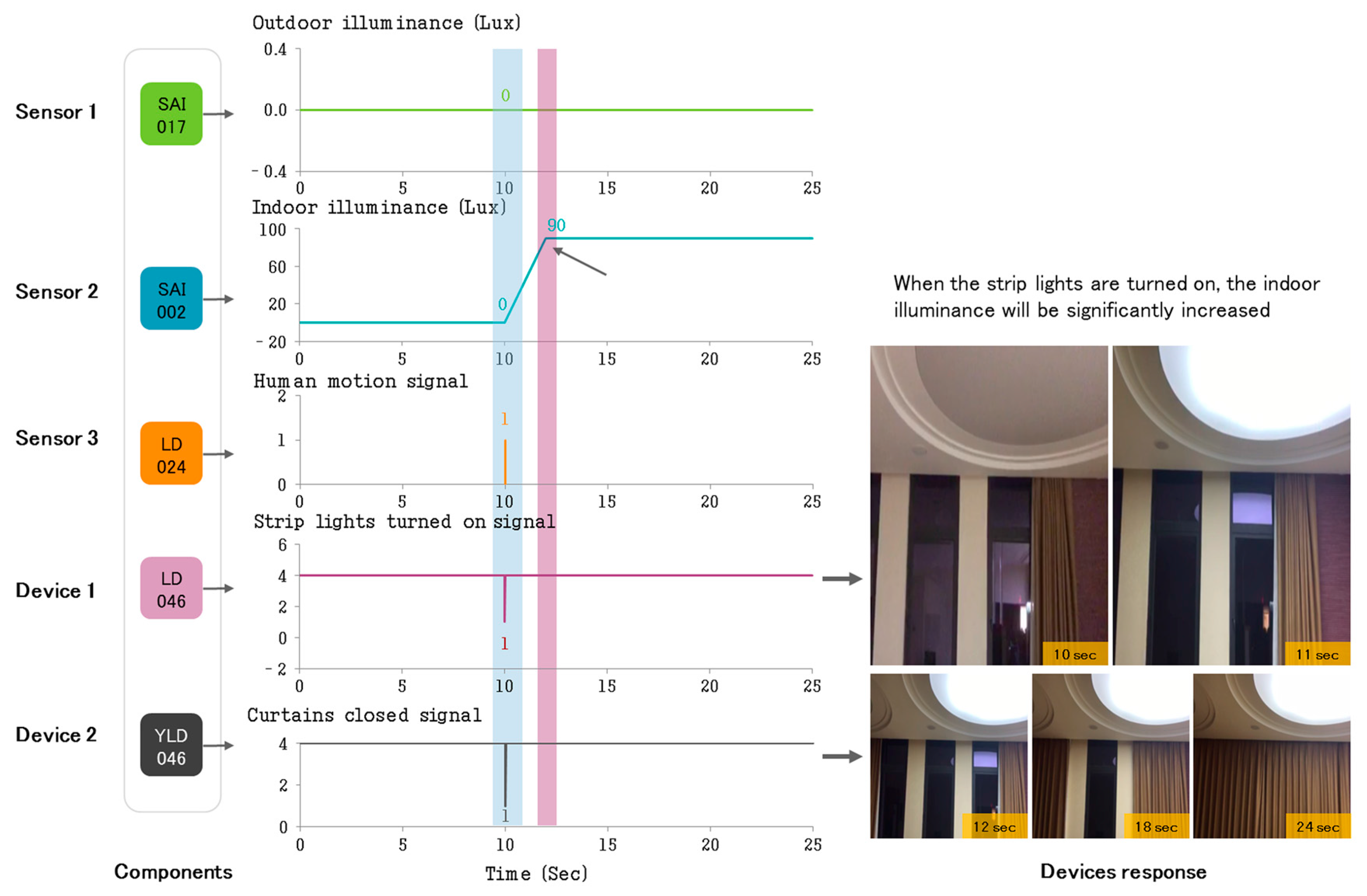Sensors 17 02135 g010