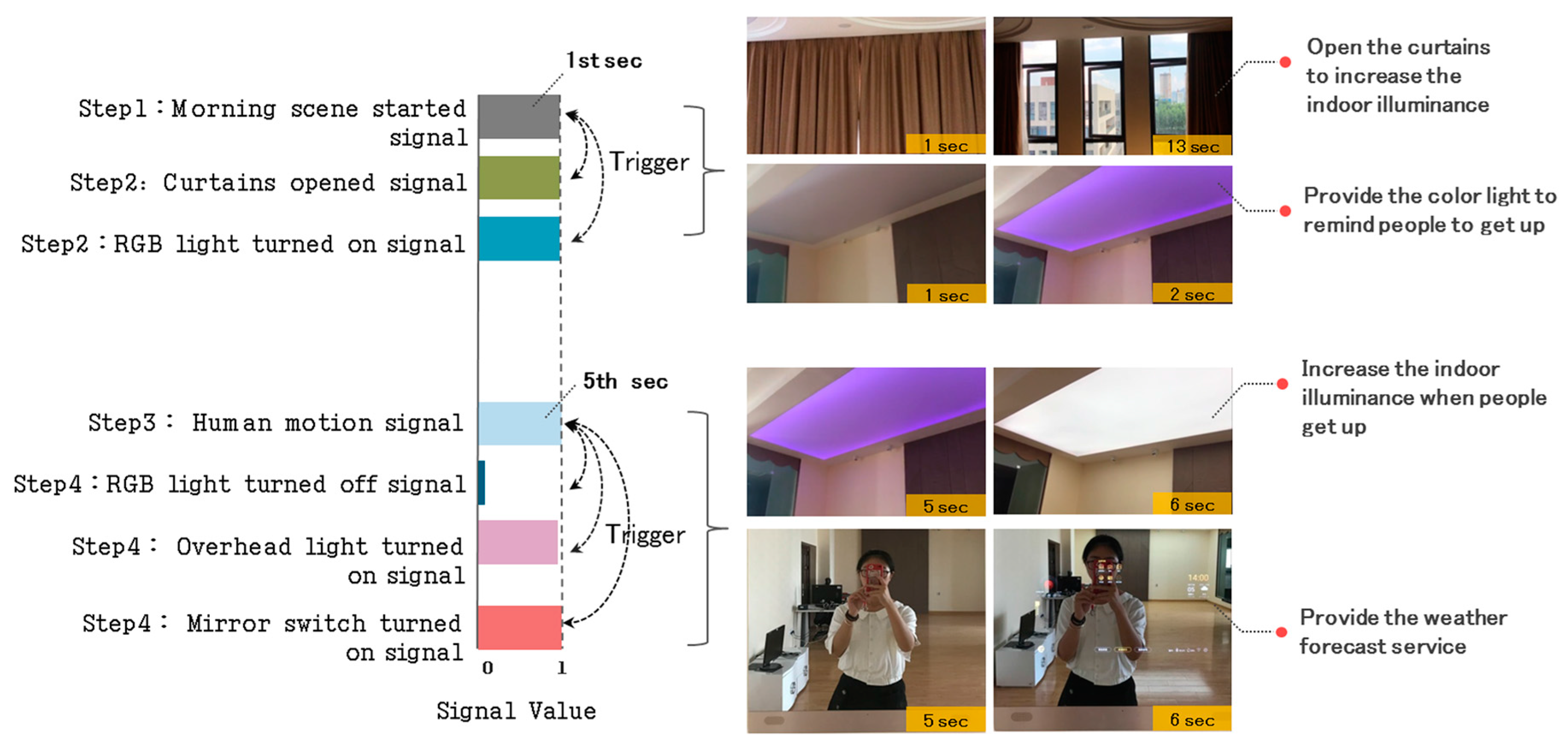 Sensors 17 02135 g011