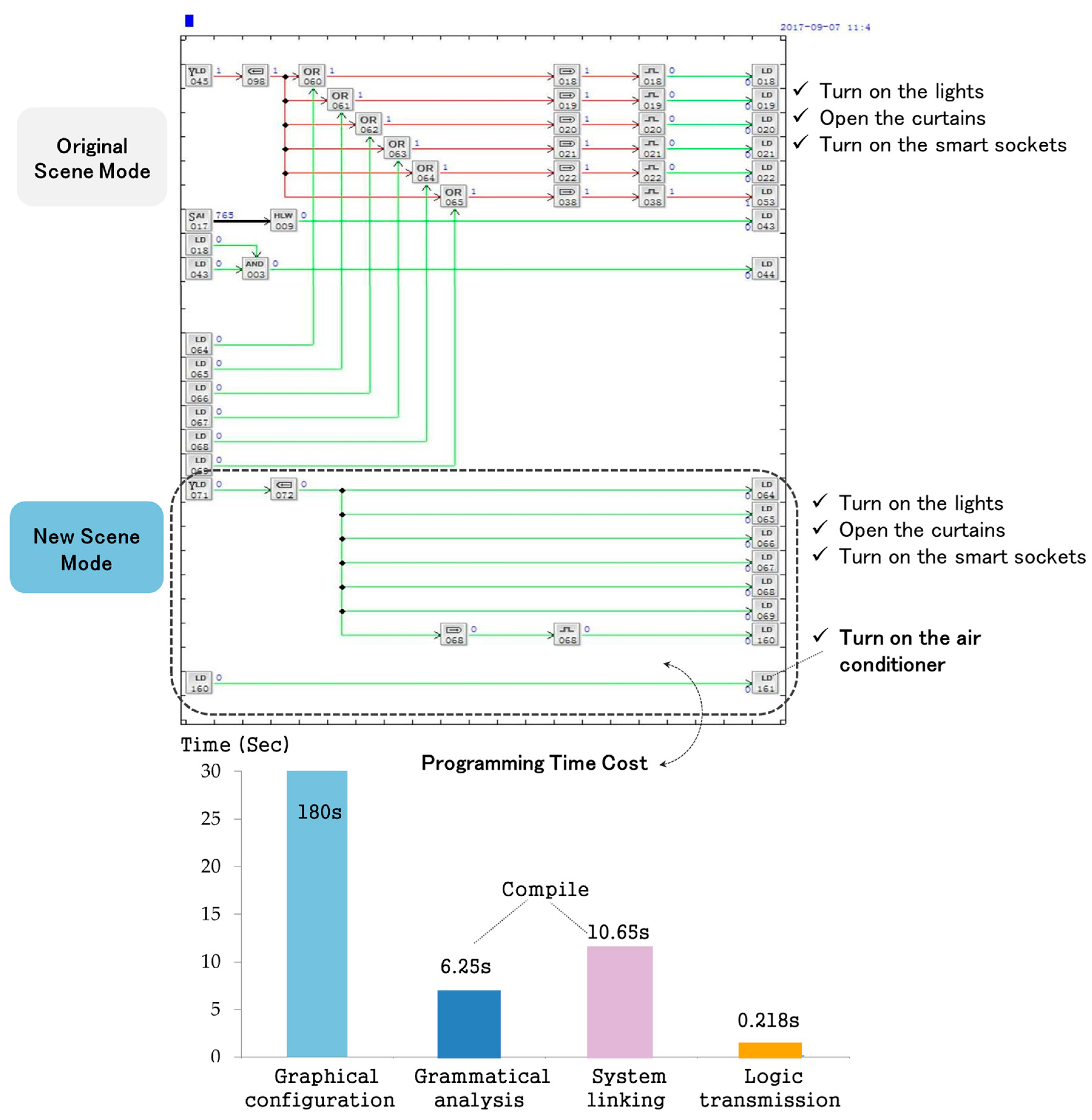 Sensors 17 02135 g014