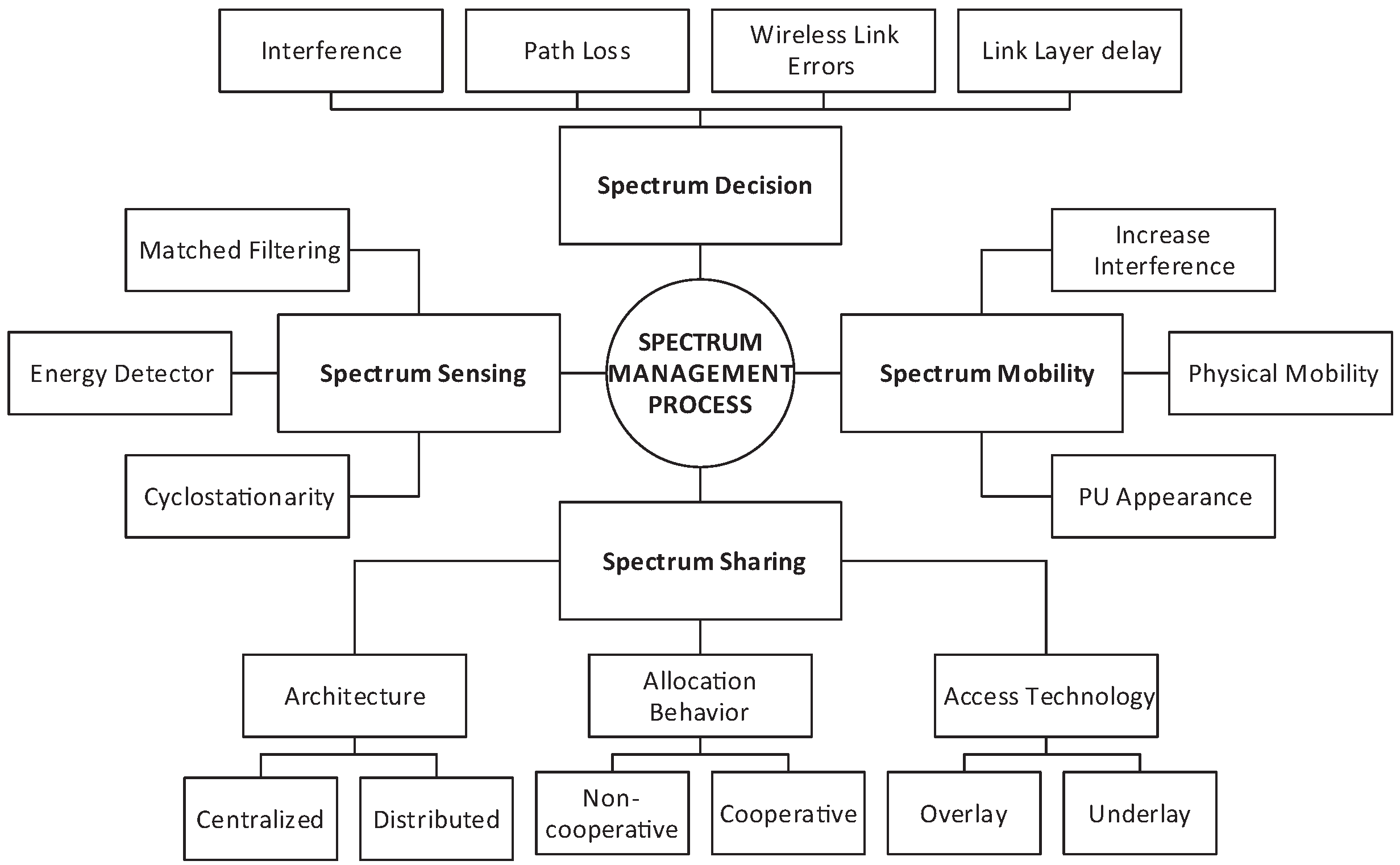 Sensors 17 02136 g002 Sensors 17 02136 g002