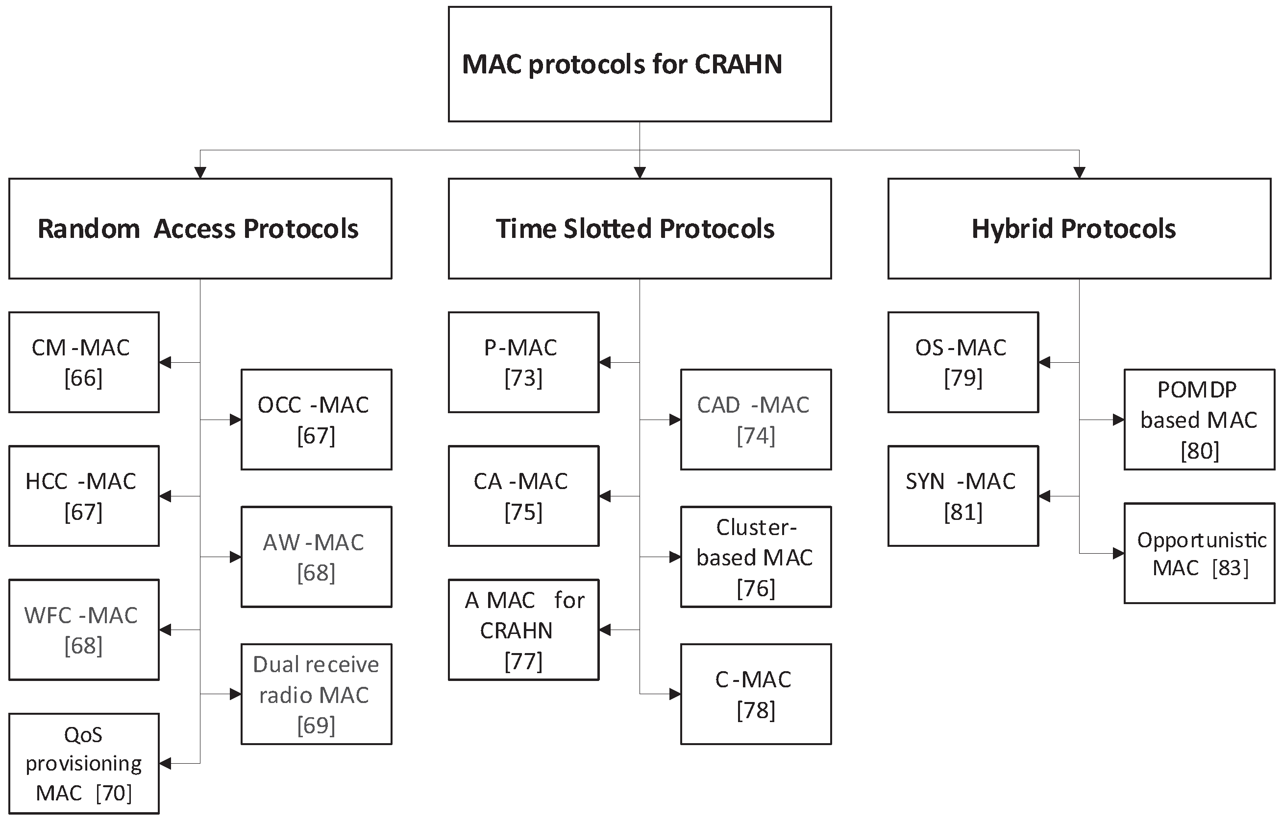 Sensors 17 02136 g003 Sensors 17 02136 g003