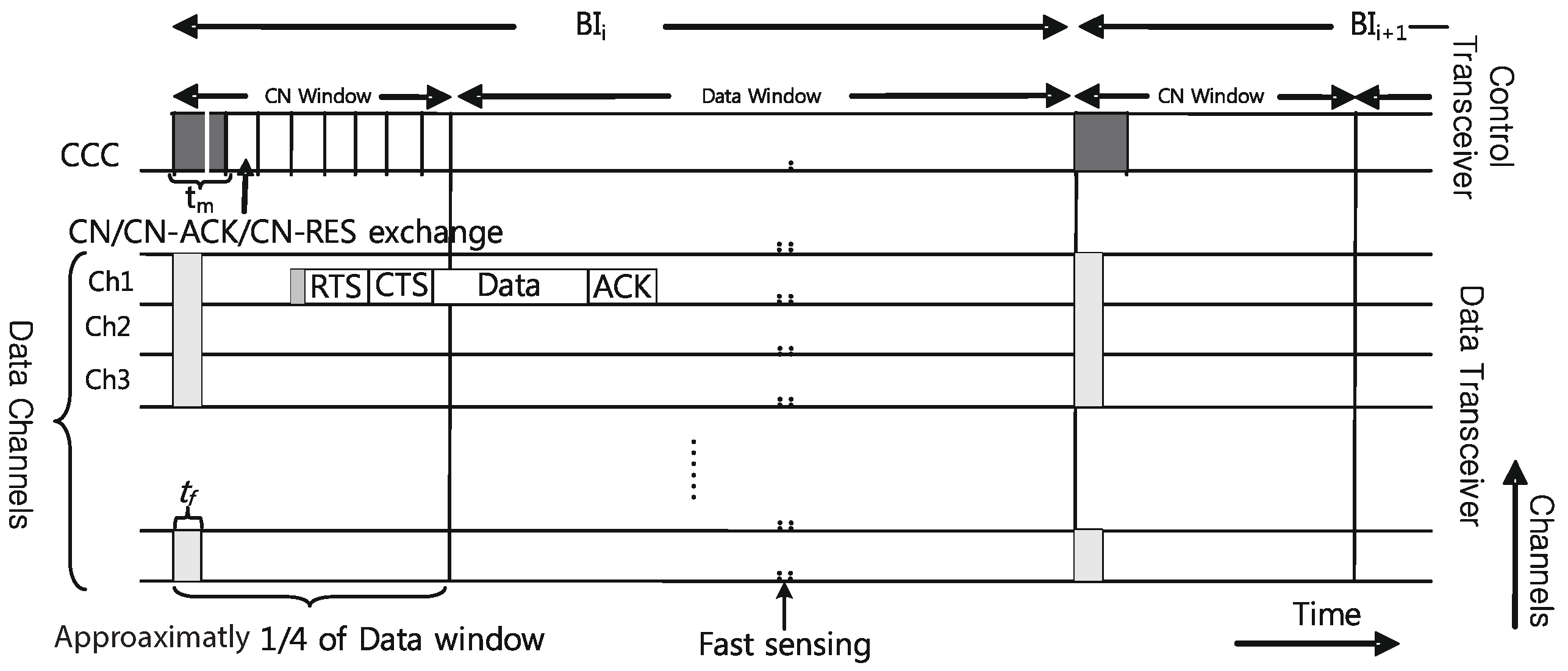 Sensors 17 02136 g005 Sensors 17 02136 g005