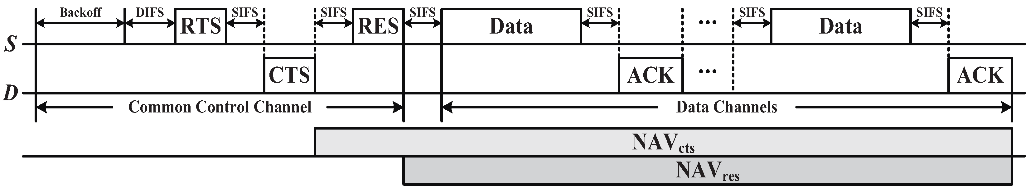 Sensors 17 02136 g006 Sensors 17 02136 g006