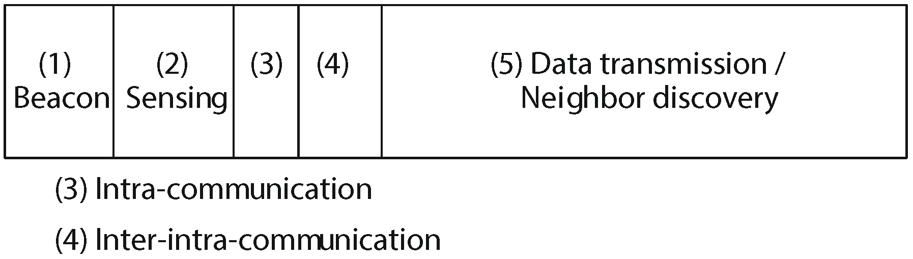 Sensors 17 02136 g007 Sensors 17 02136 g007