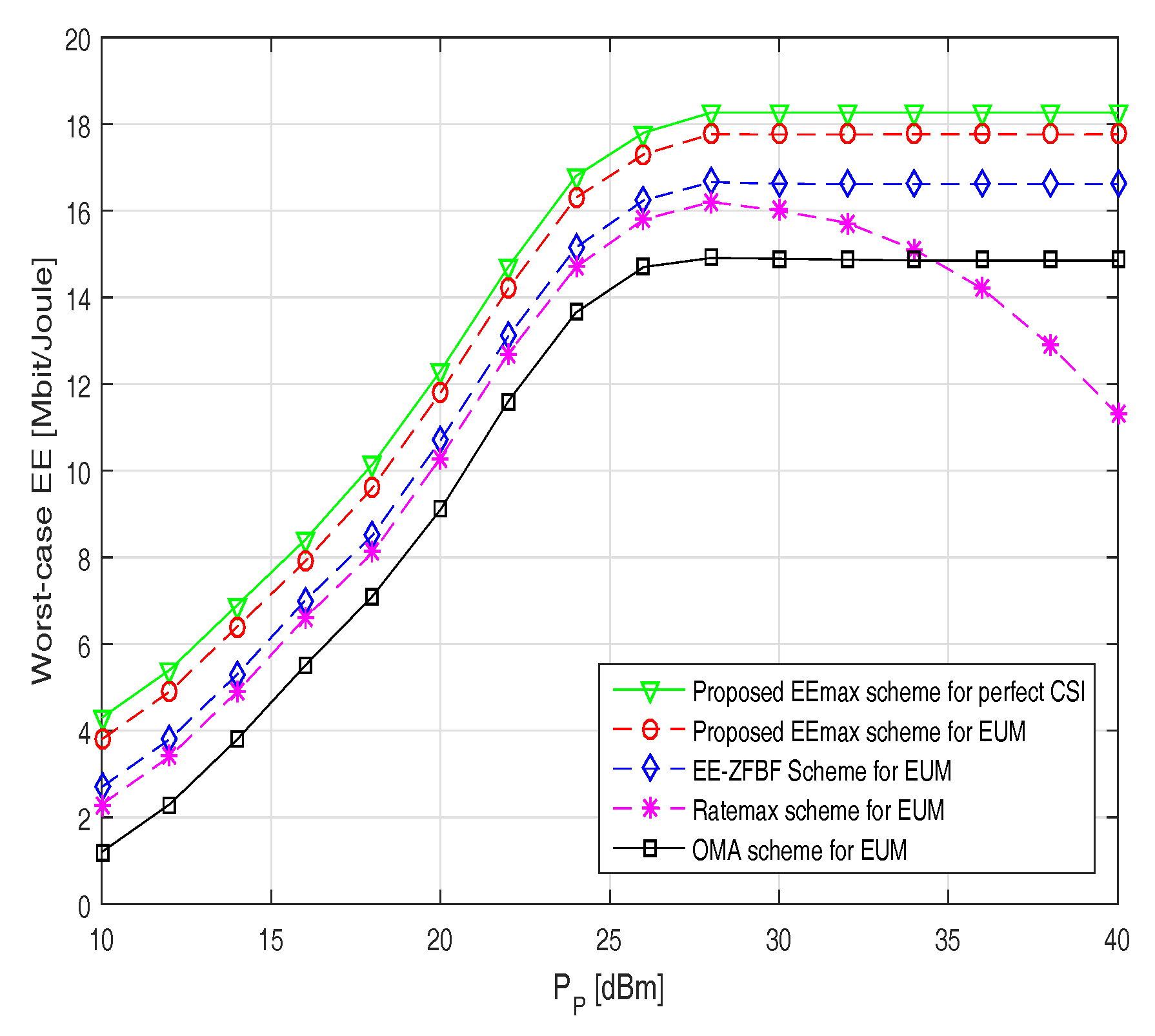 Sensors 17 02139 g002