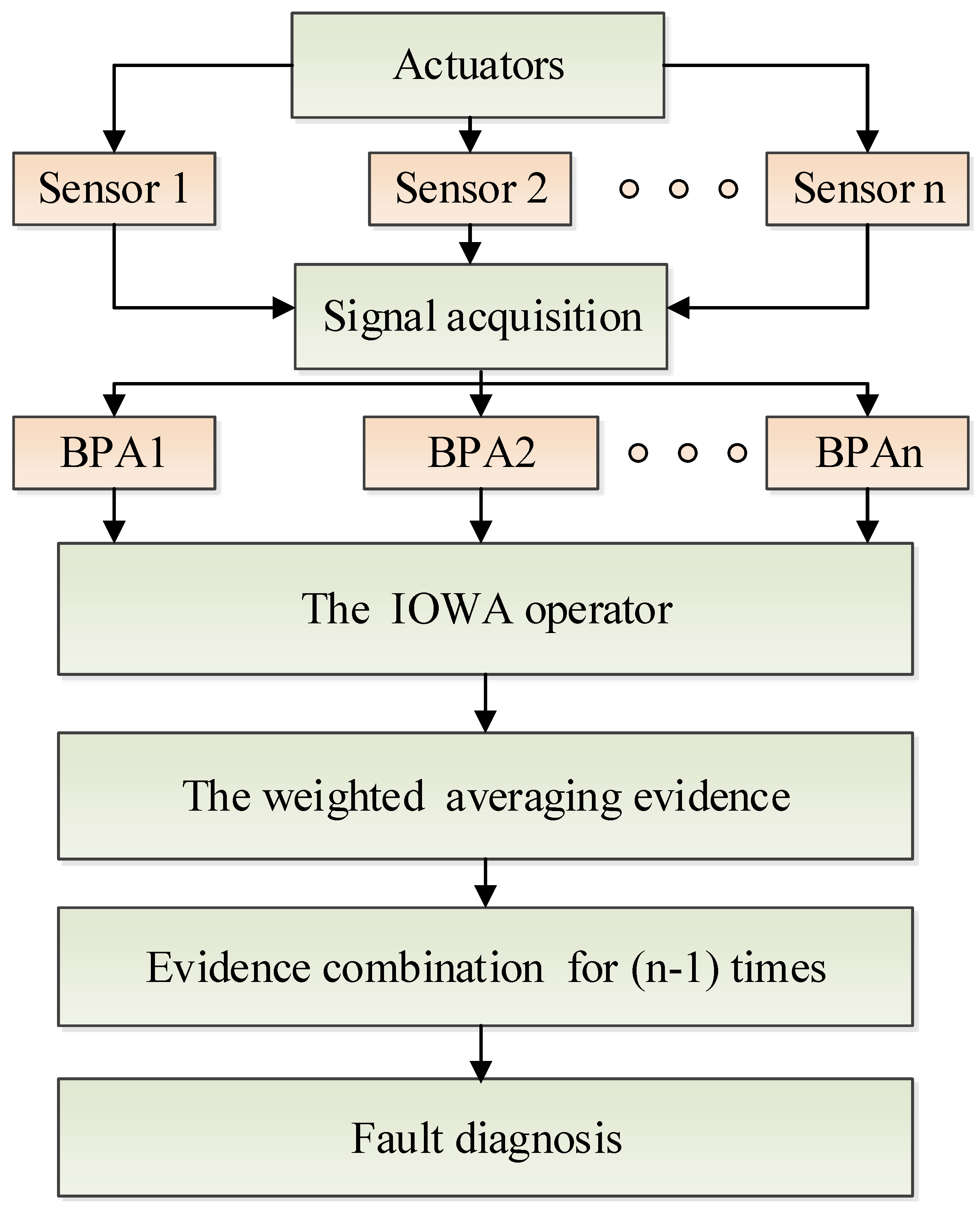 Sensors 17 02143 g002