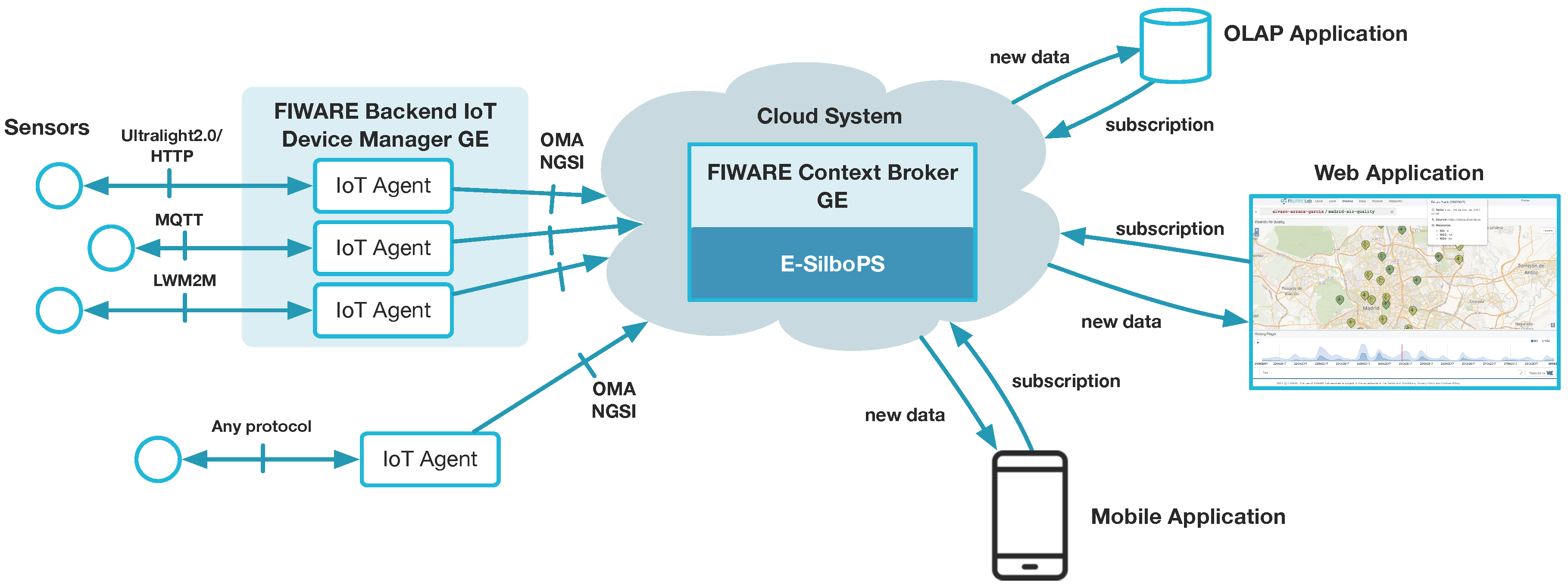 Sensors 17 02148 g001