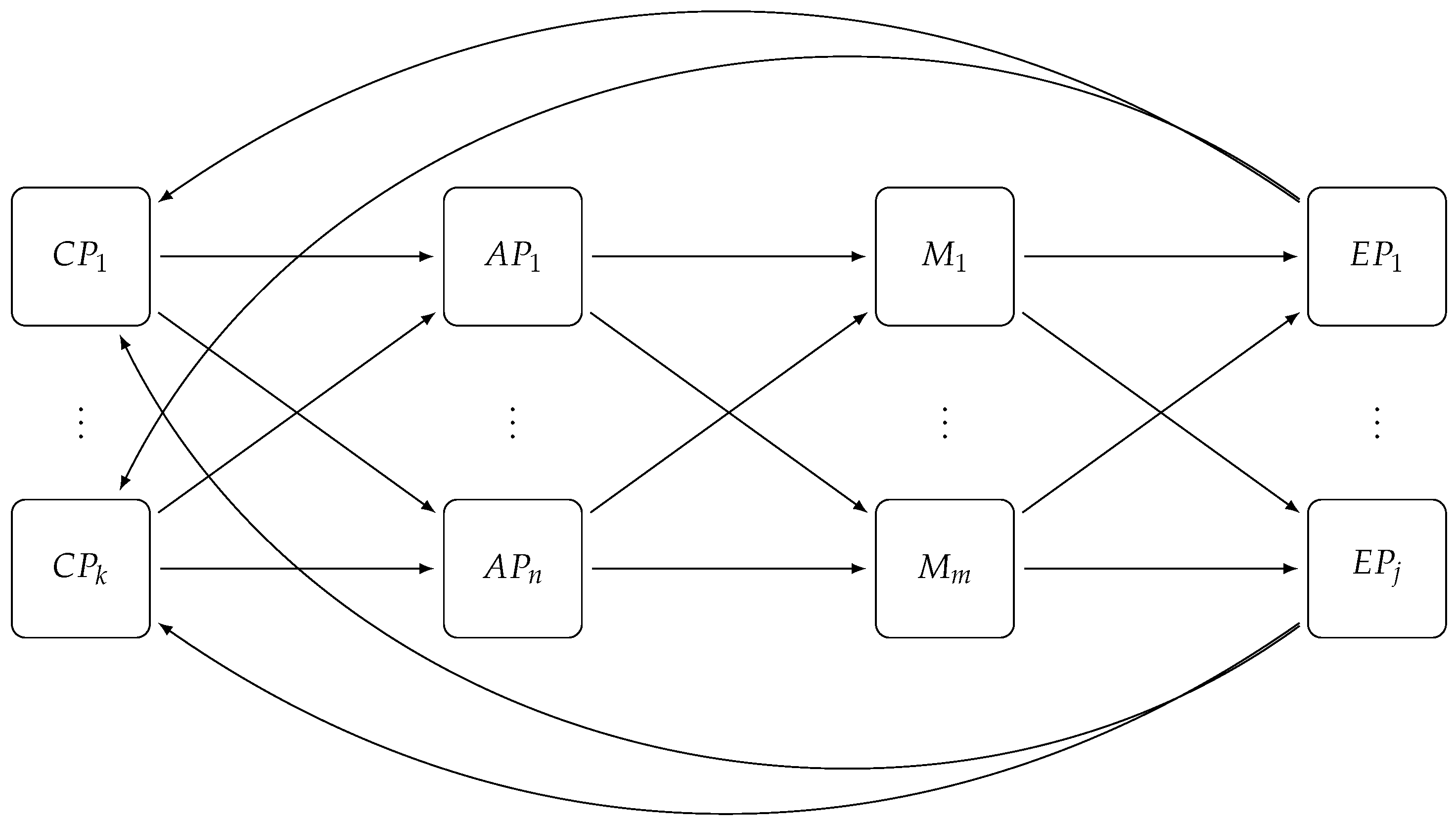 Sensors 17 02148 g003