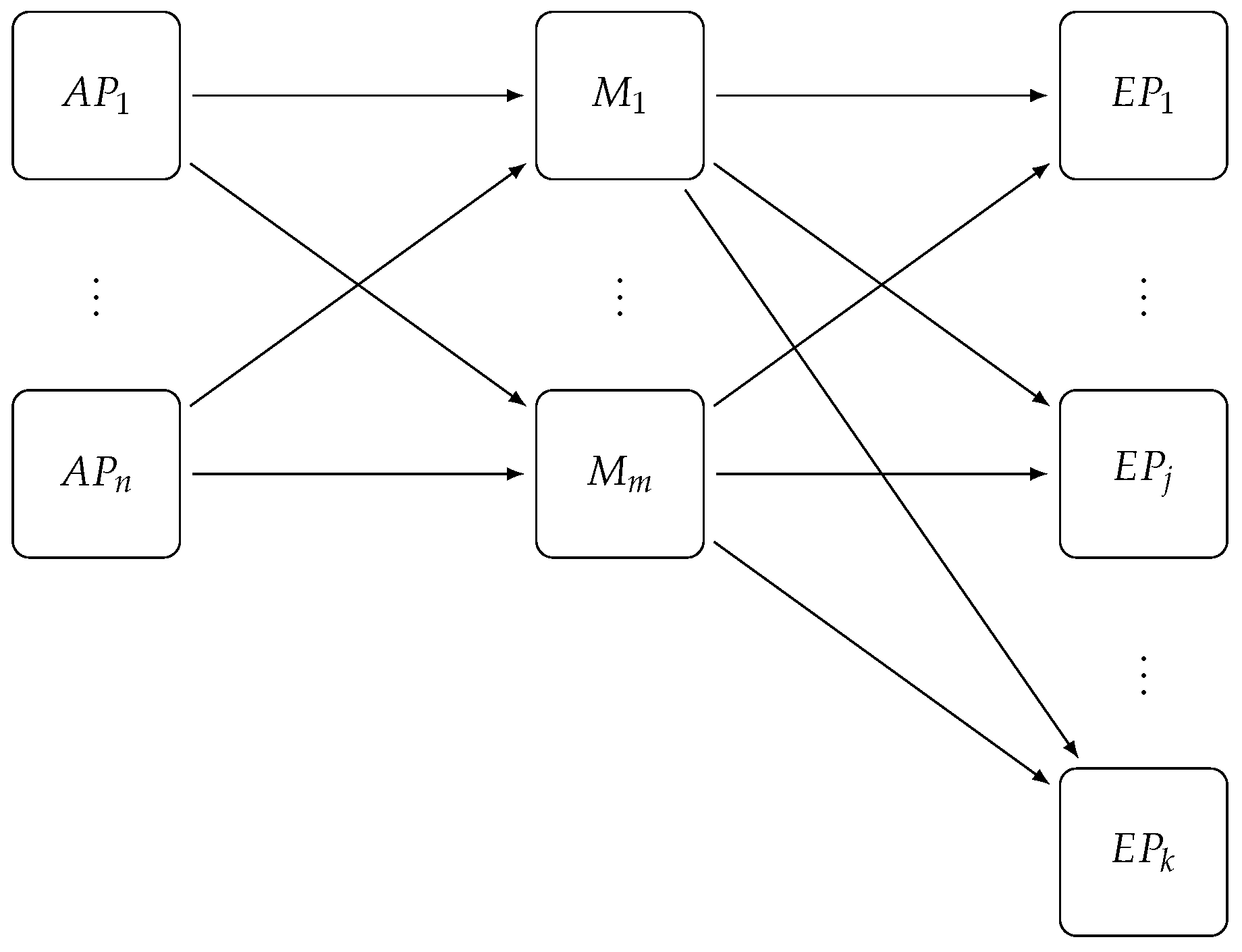 Sensors 17 02148 g005
