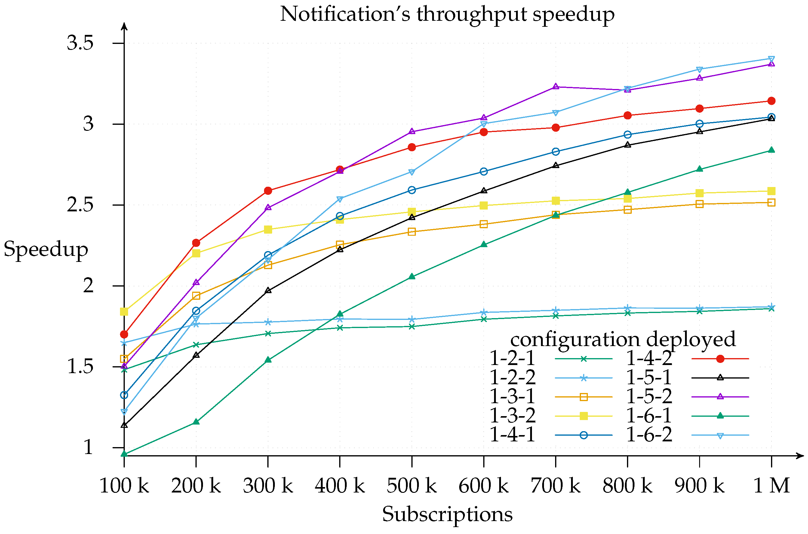 Sensors 17 02148 g009
