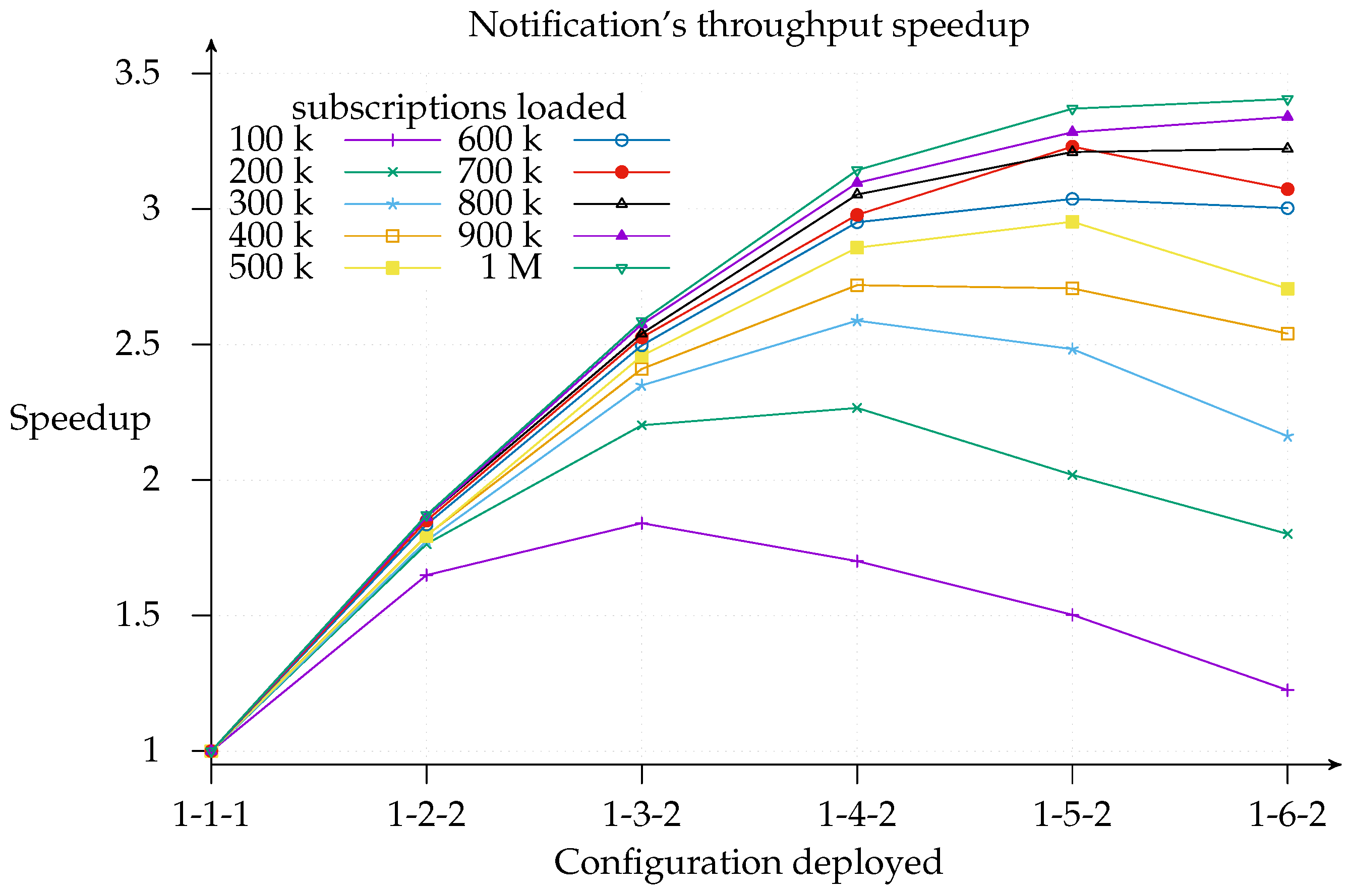 Sensors 17 02148 g010