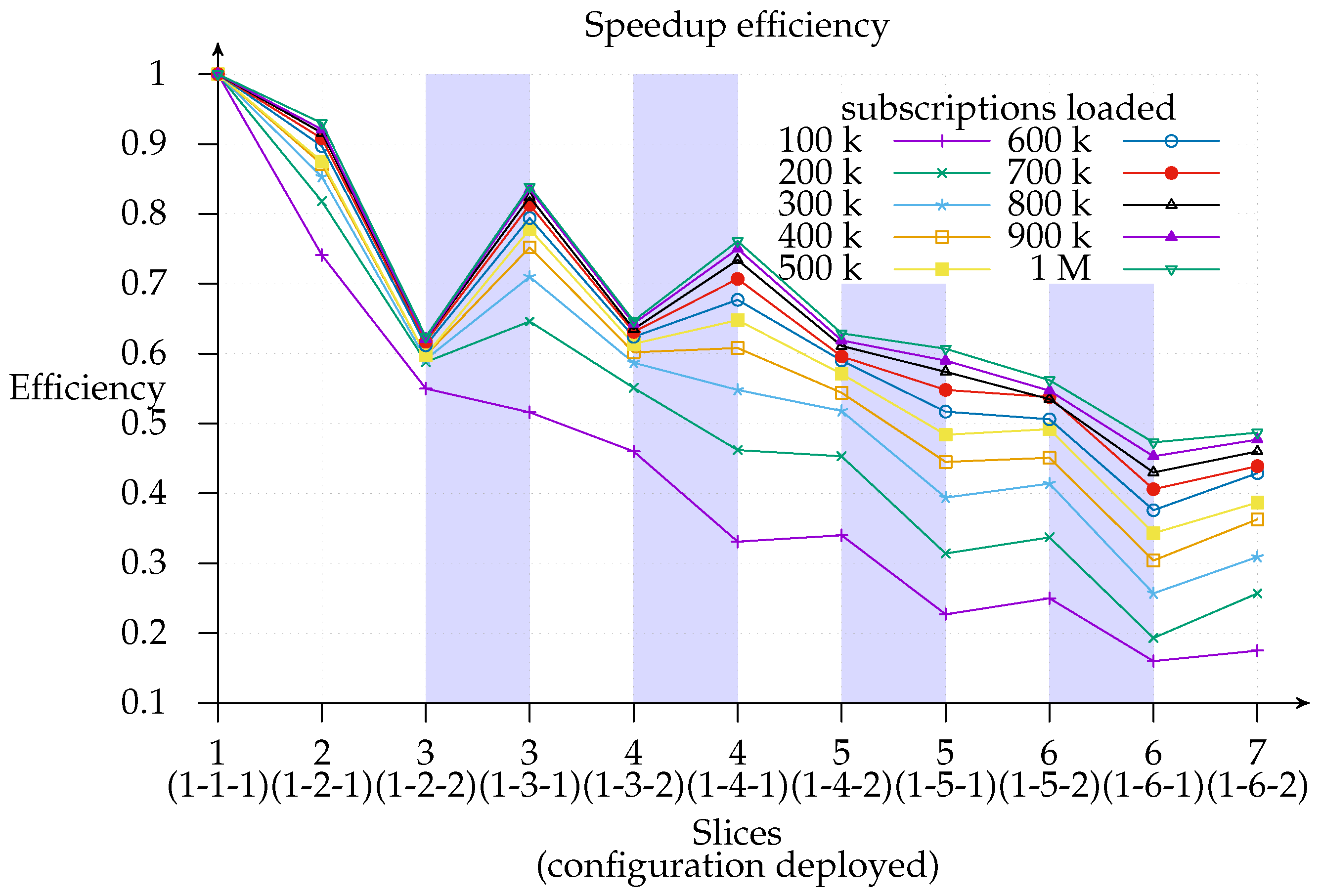 Sensors 17 02148 g011