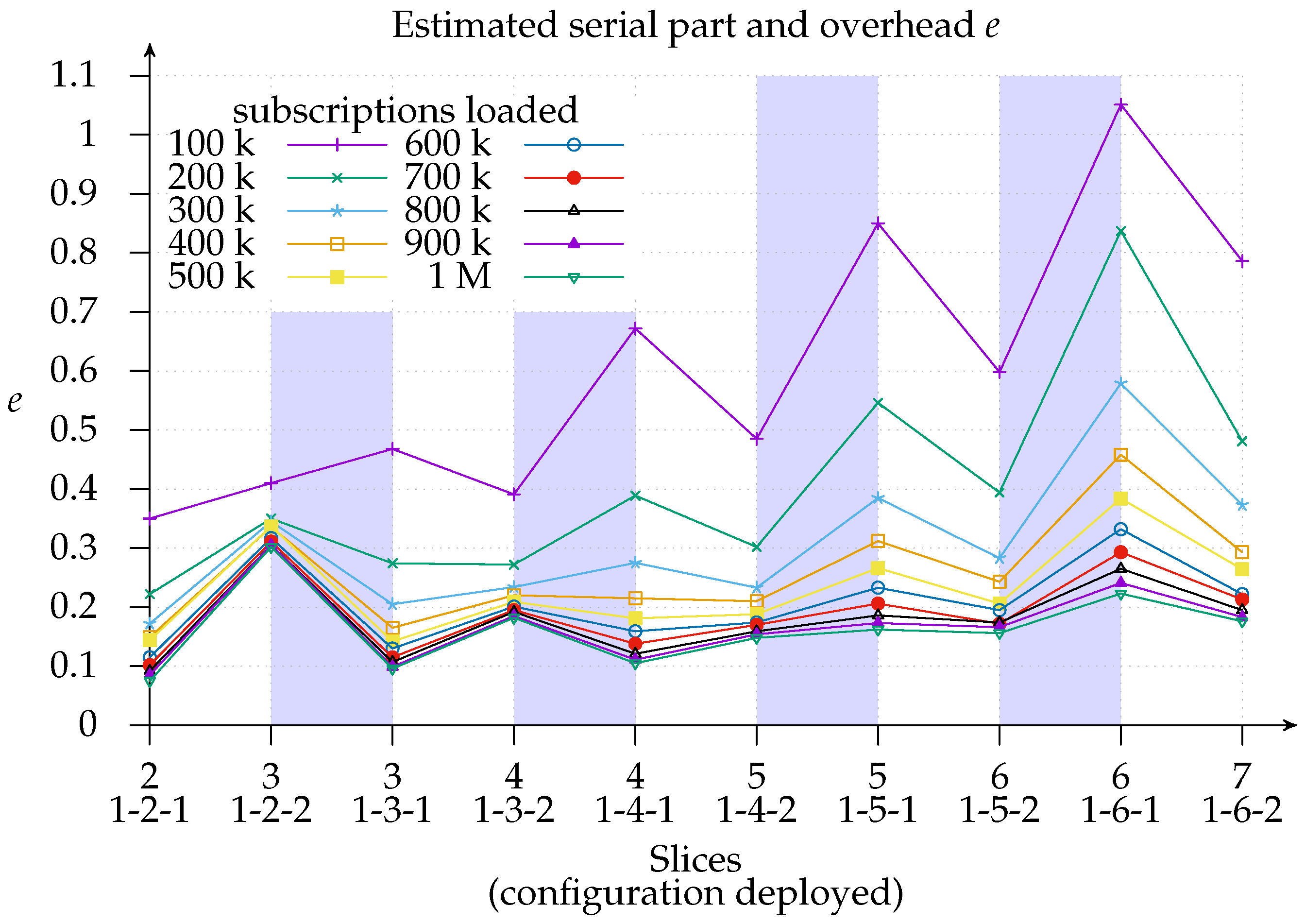 Sensors 17 02148 g012