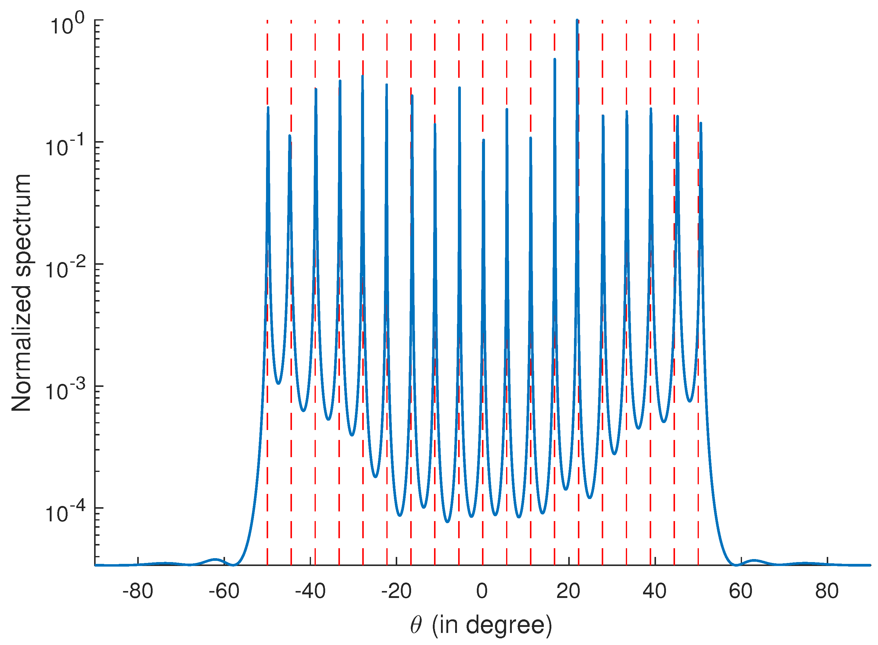 Sensors 17 02149 g001