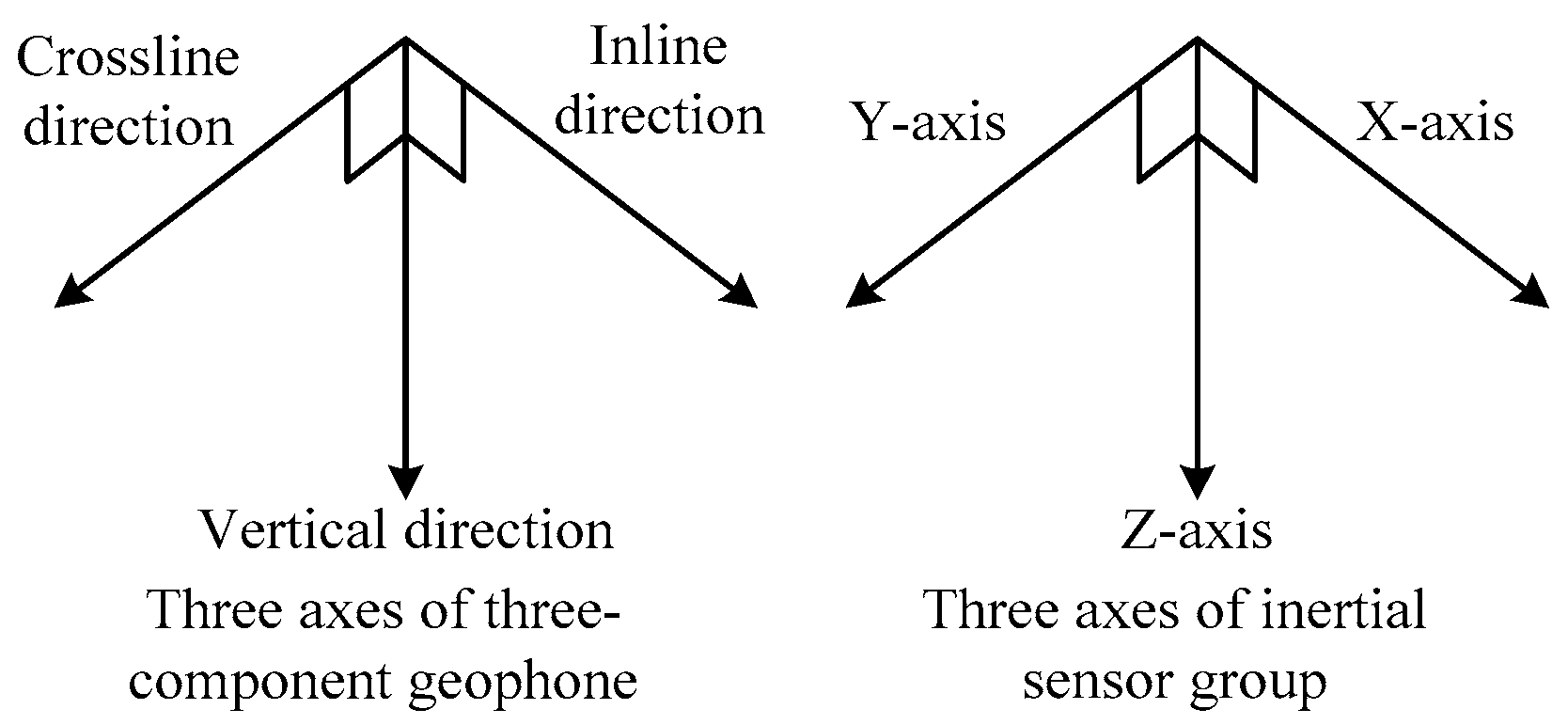 Sensors 17 02150 g001