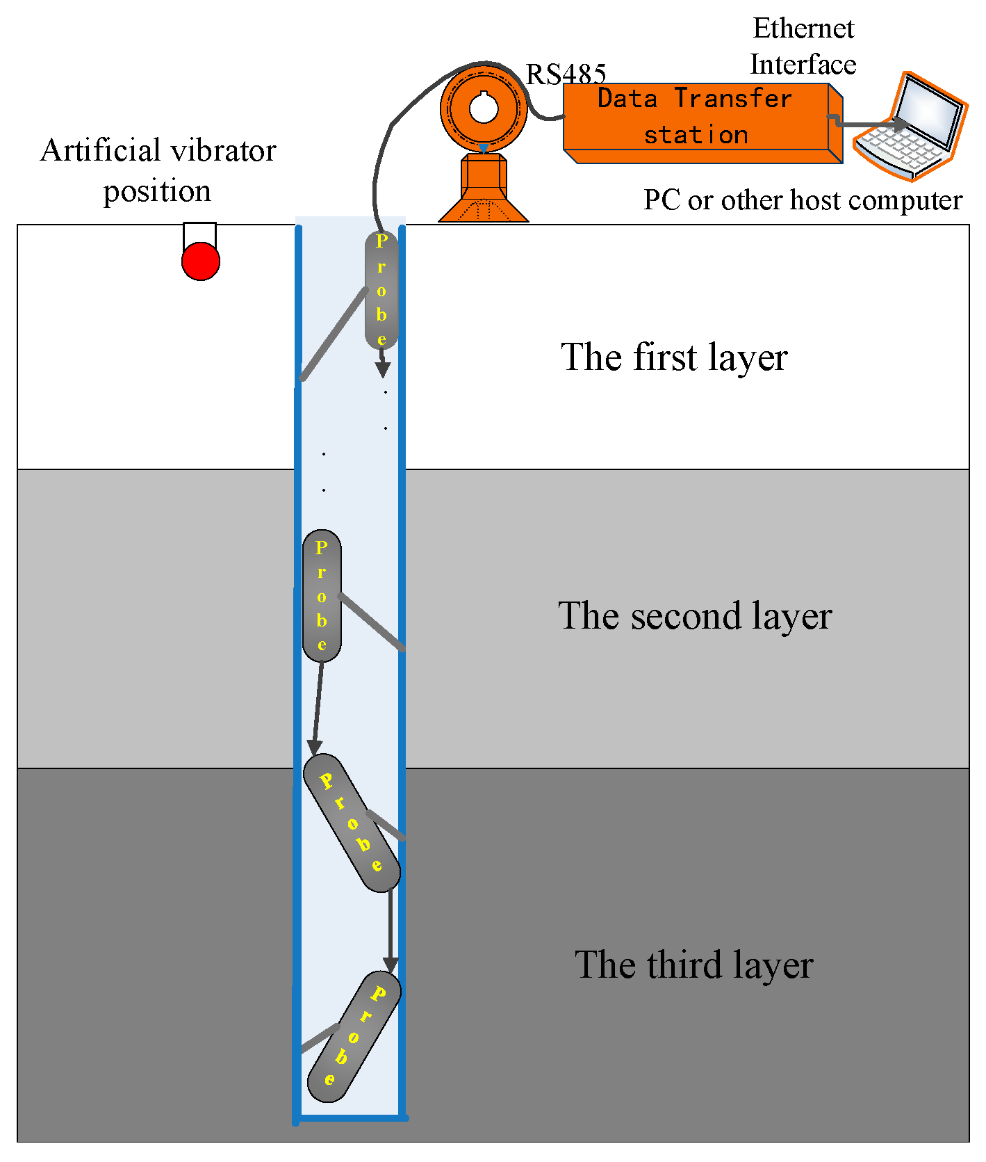 Sensors 17 02150 g002