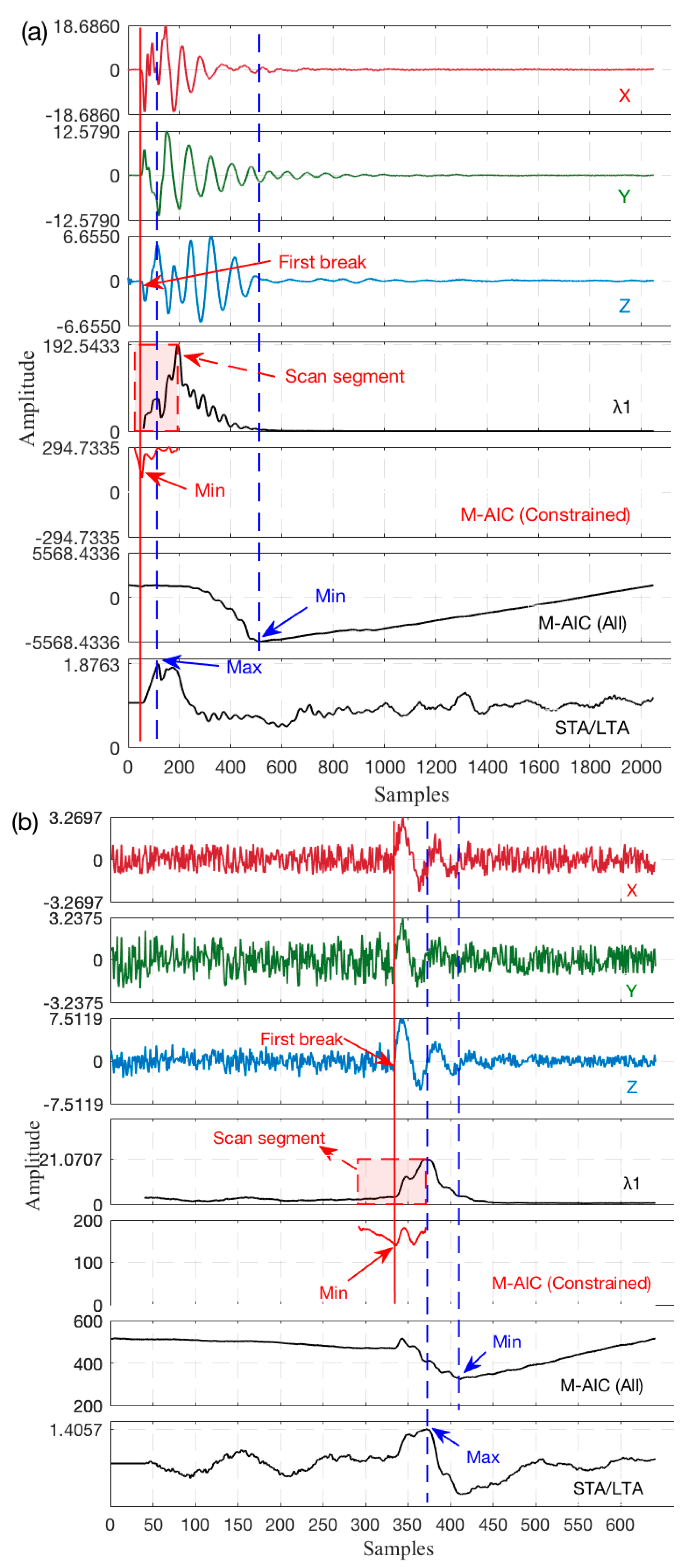 Sensors 17 02150 g007