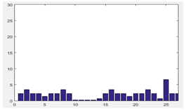 Sensors 17 02153 i002 Sensors 17 02153 i002