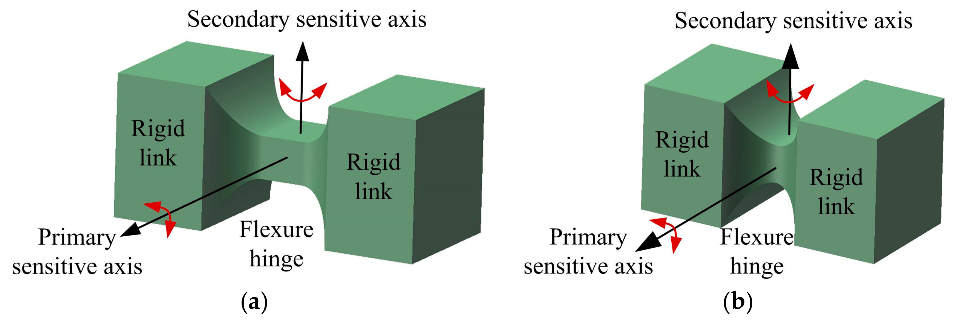 Sensors 17 02154 g001