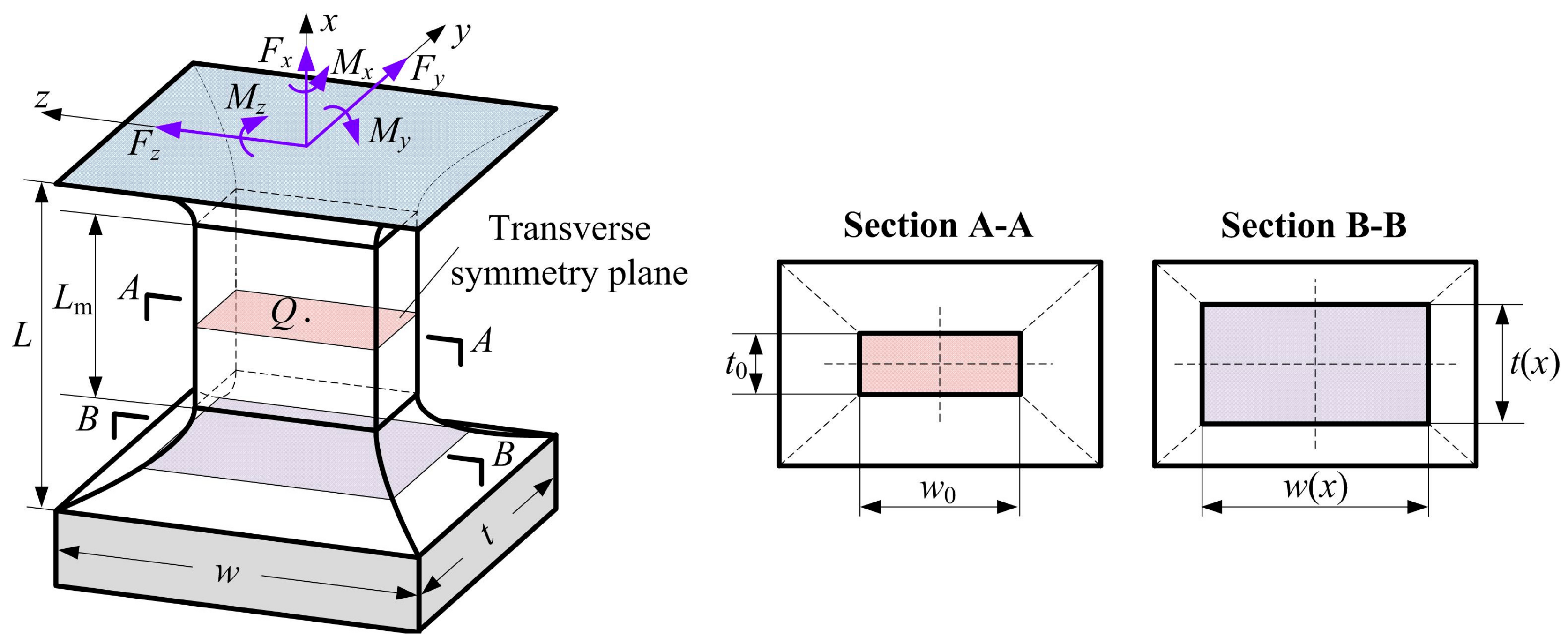Sensors 17 02154 g002