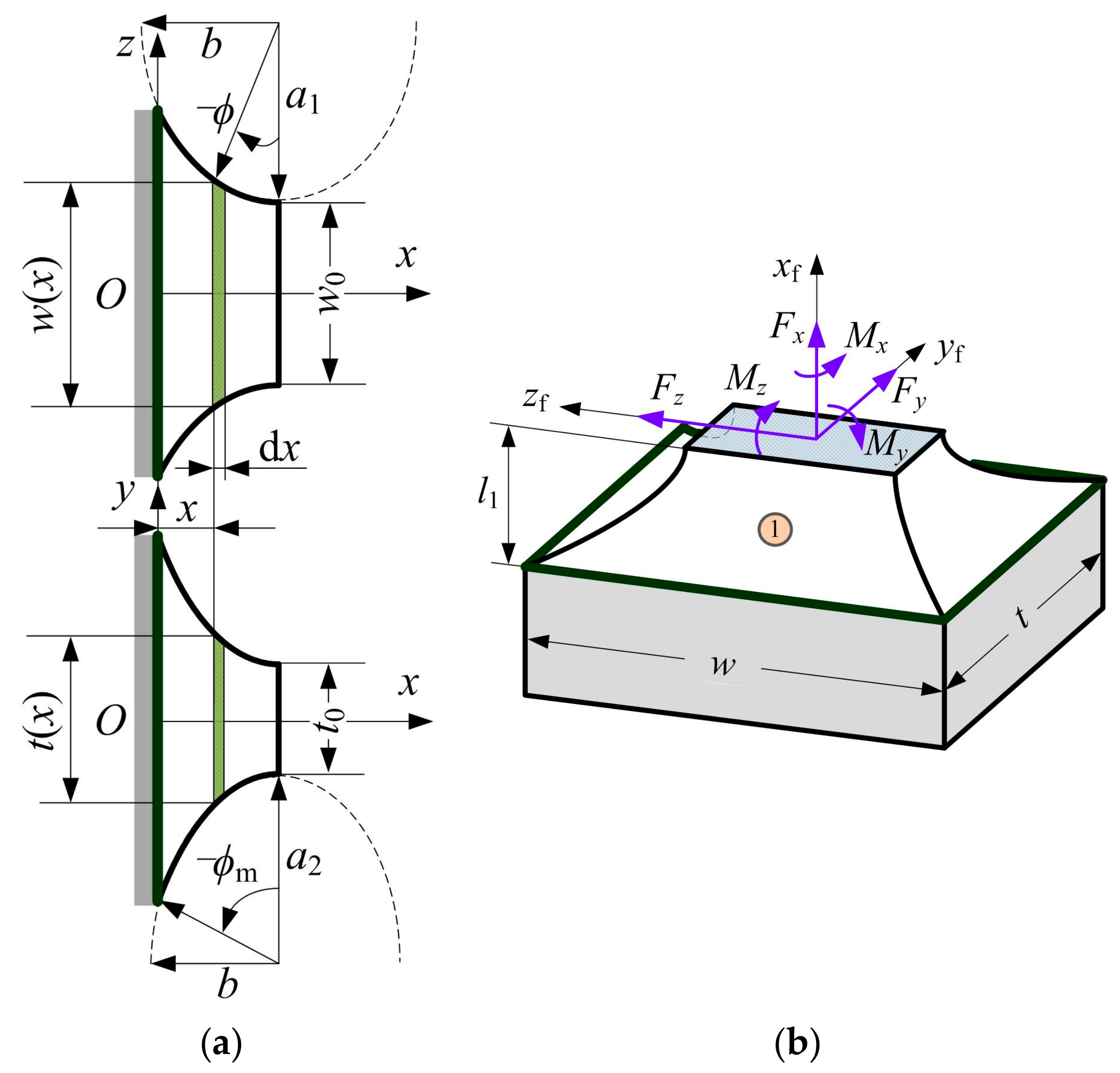 Sensors 17 02154 g006