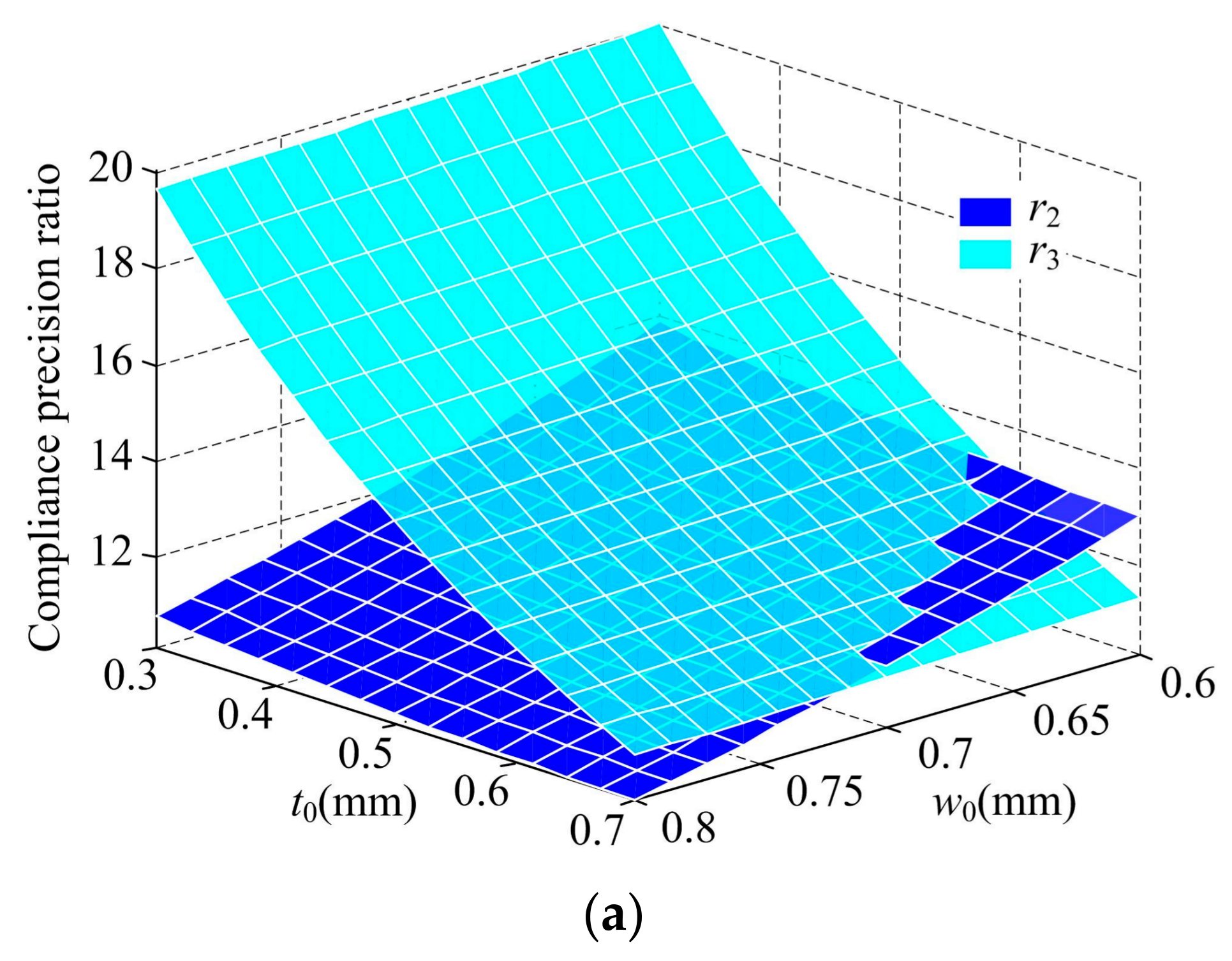 Sensors 17 02154 g012a