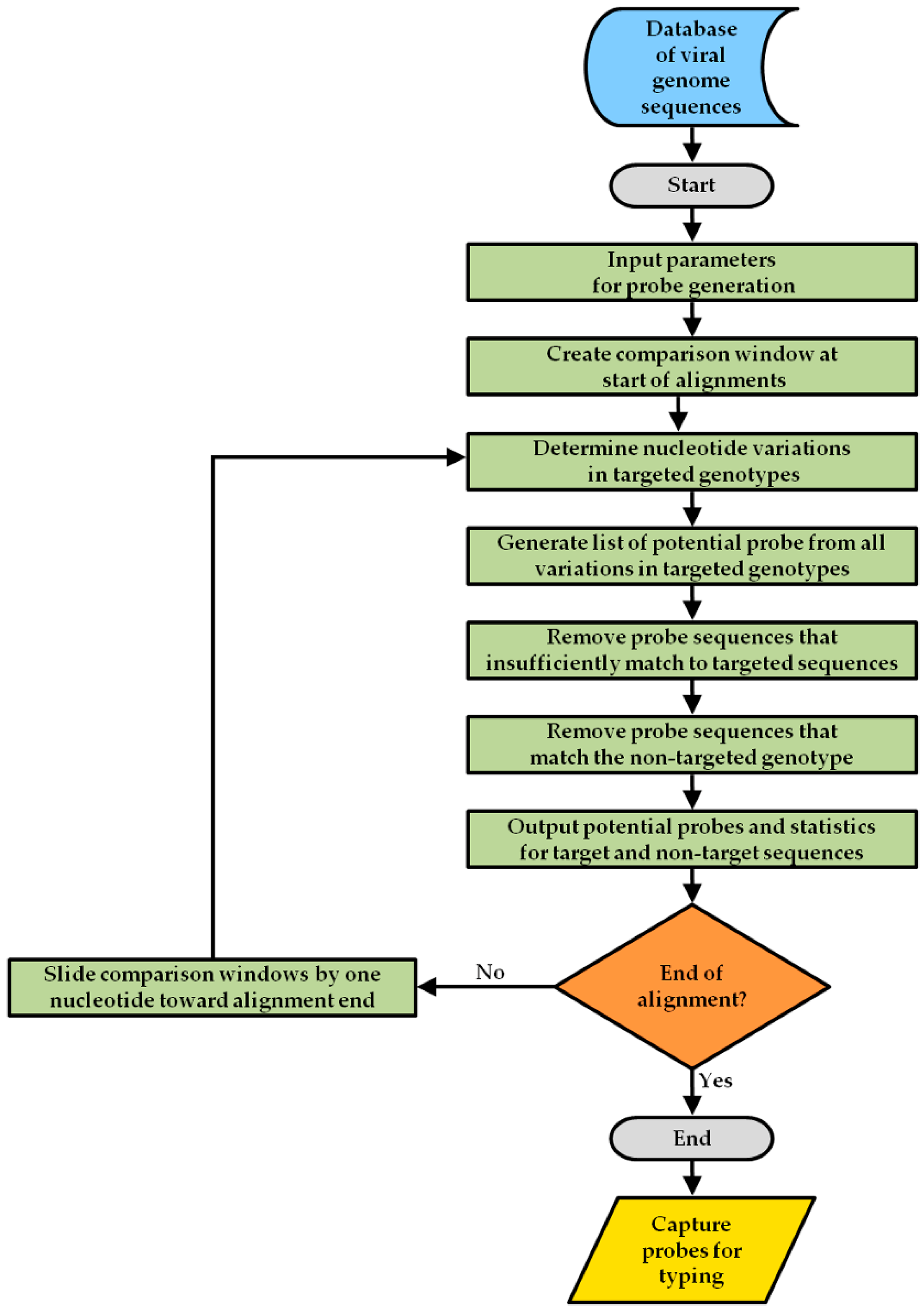 Sensors 17 02157 g002
