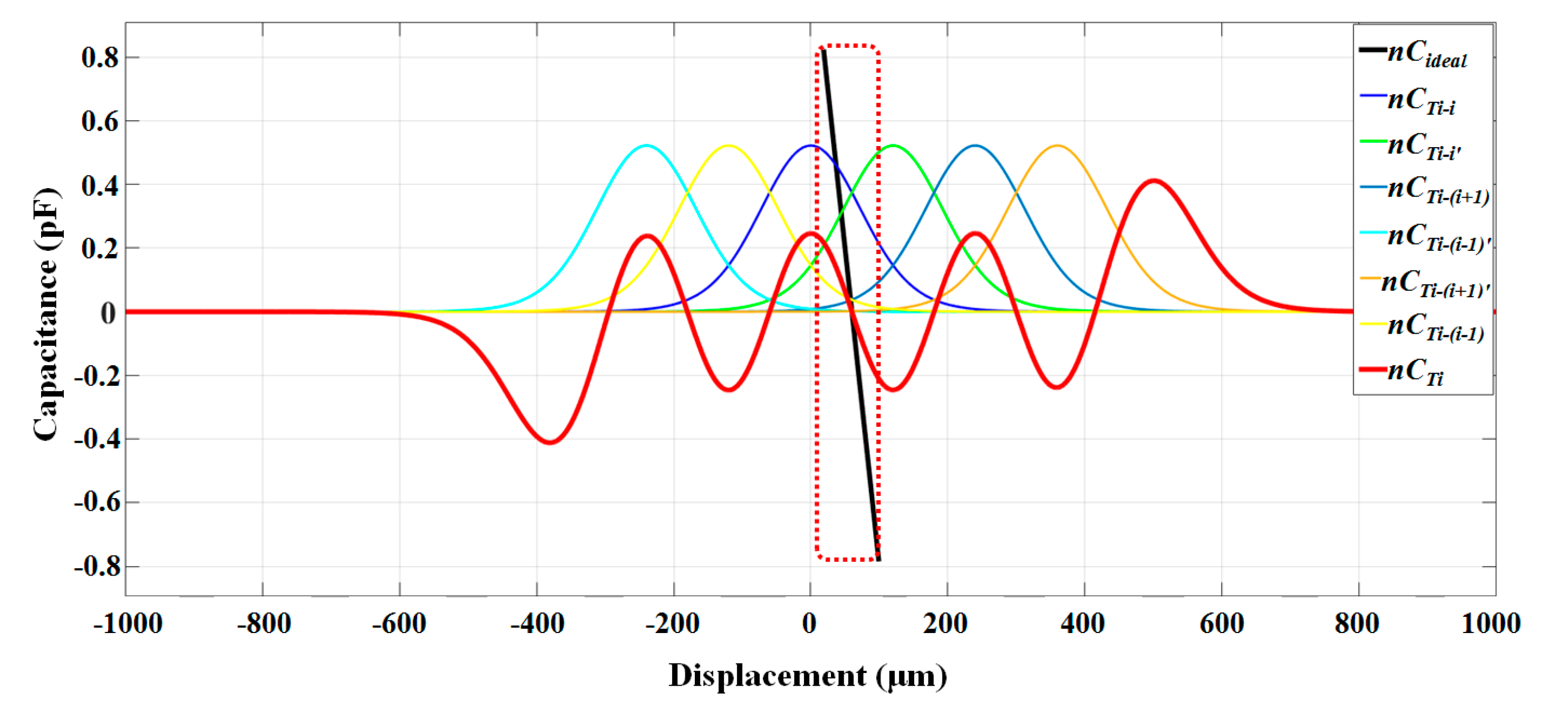 Sensors 17 02158 g004