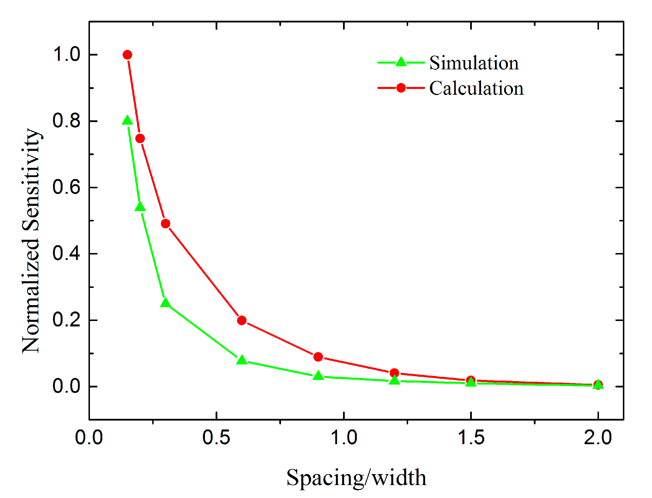 Sensors 17 02158 g008
