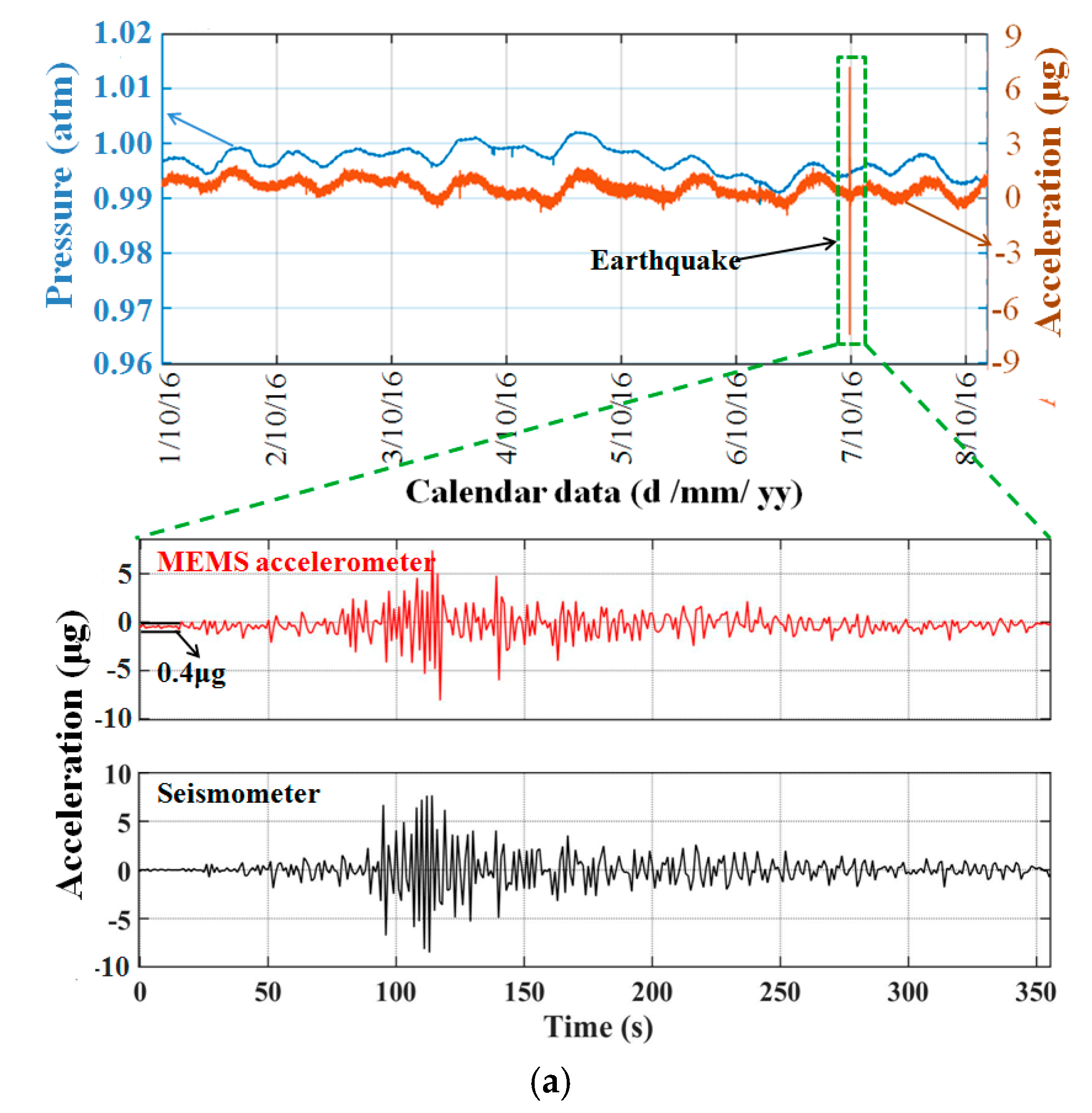 Sensors 17 02158 g011a