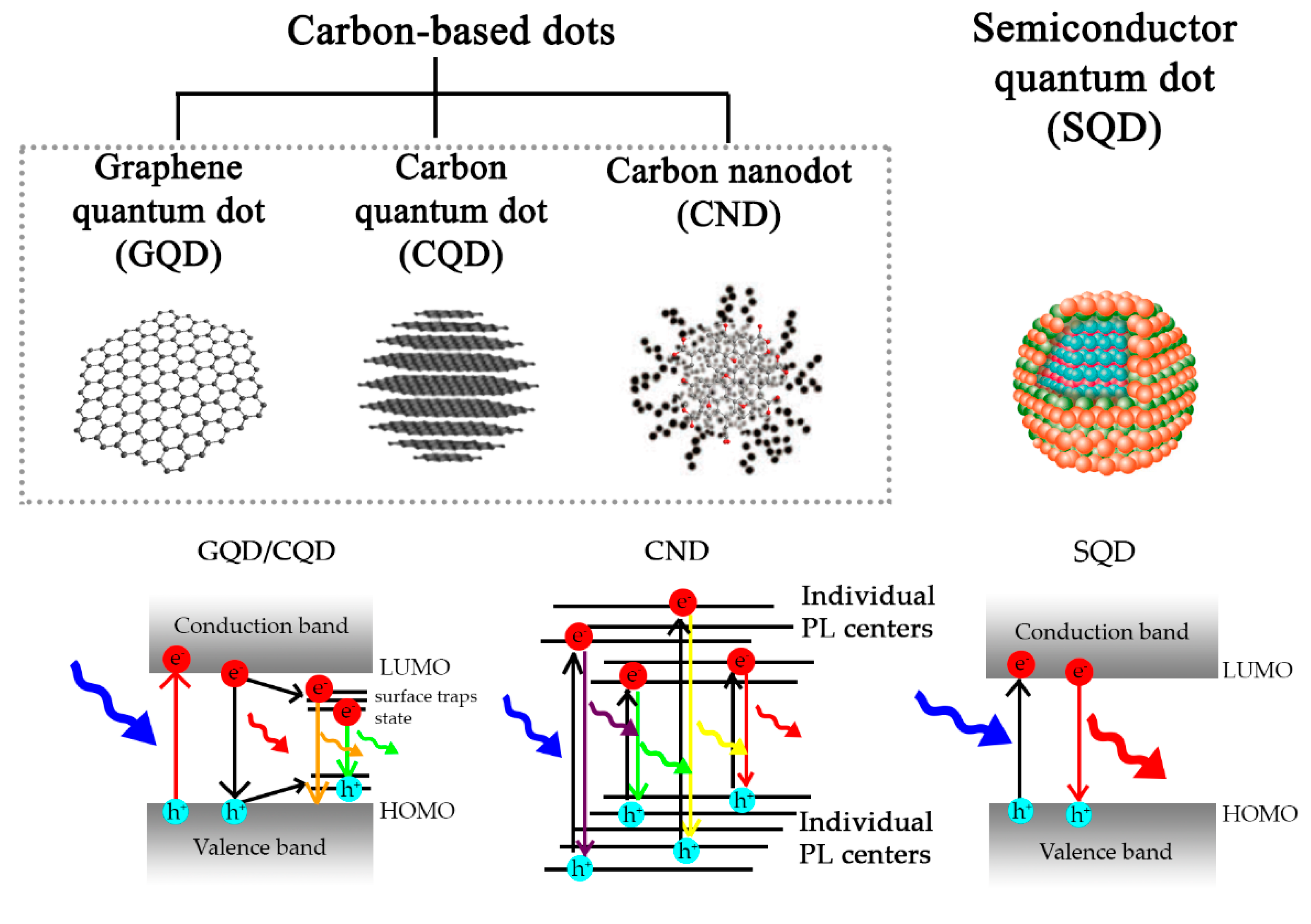 Sensors 17 02161 g005