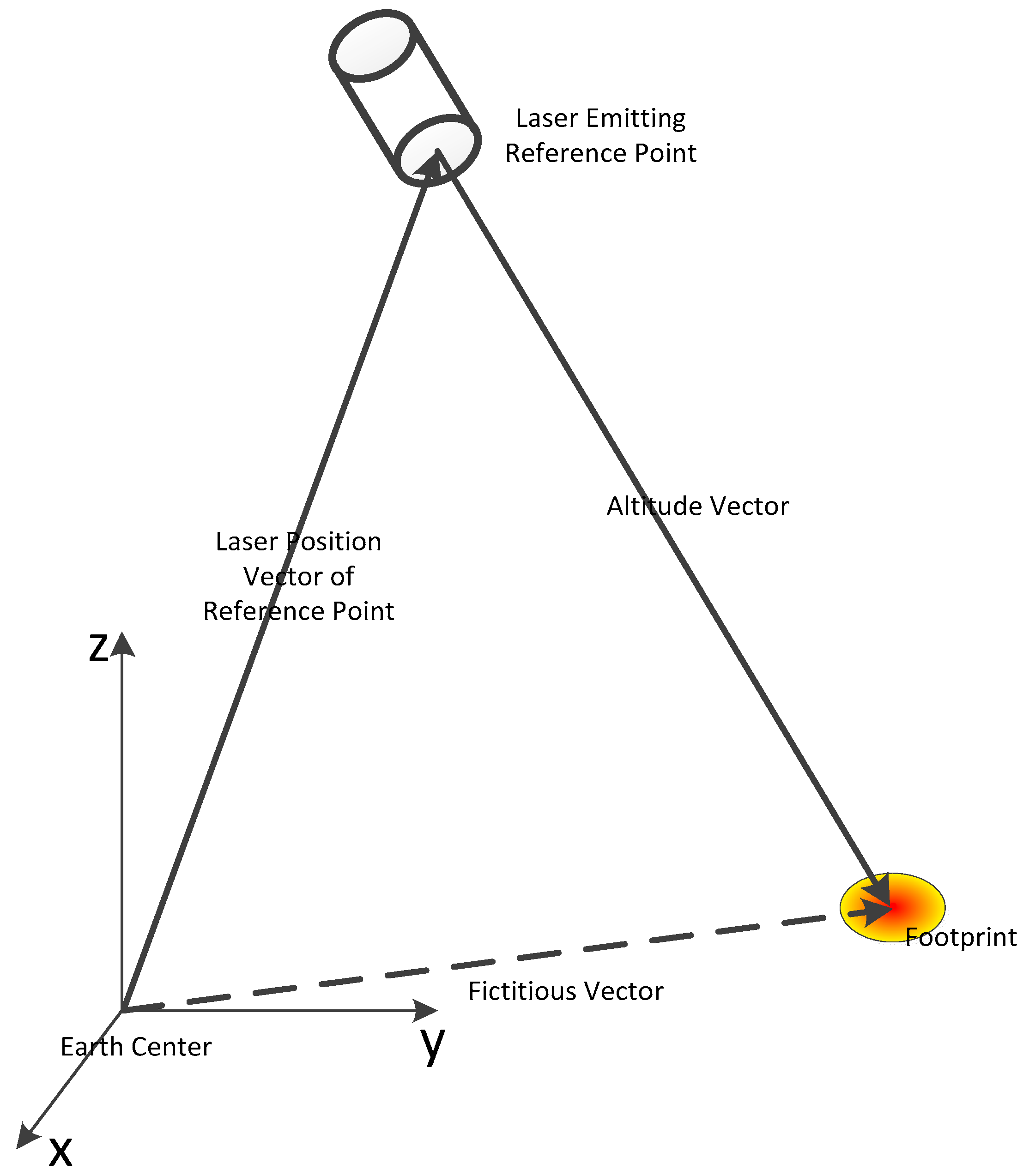 Sensors 17 02165 g001