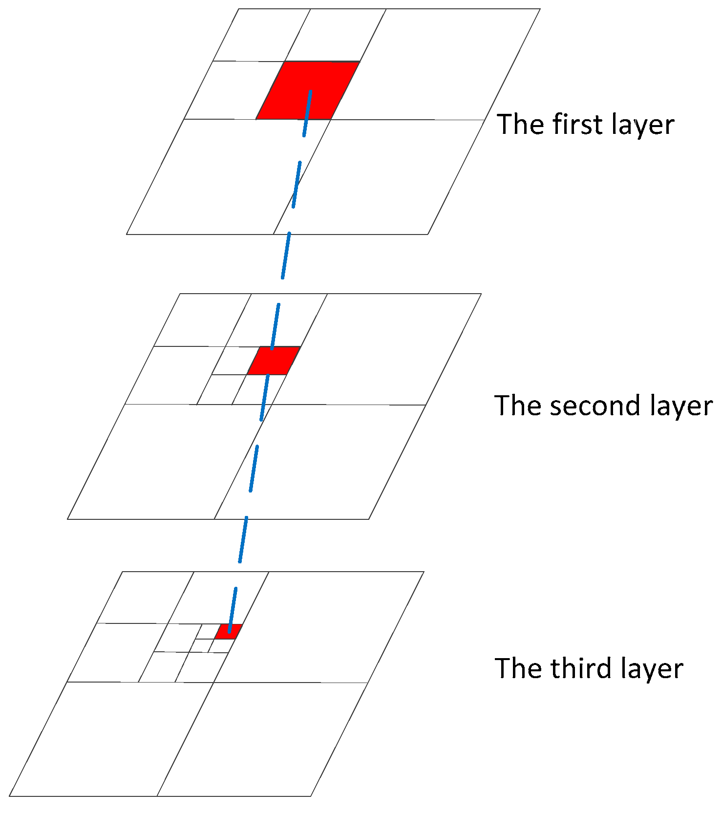 Sensors 17 02165 g003