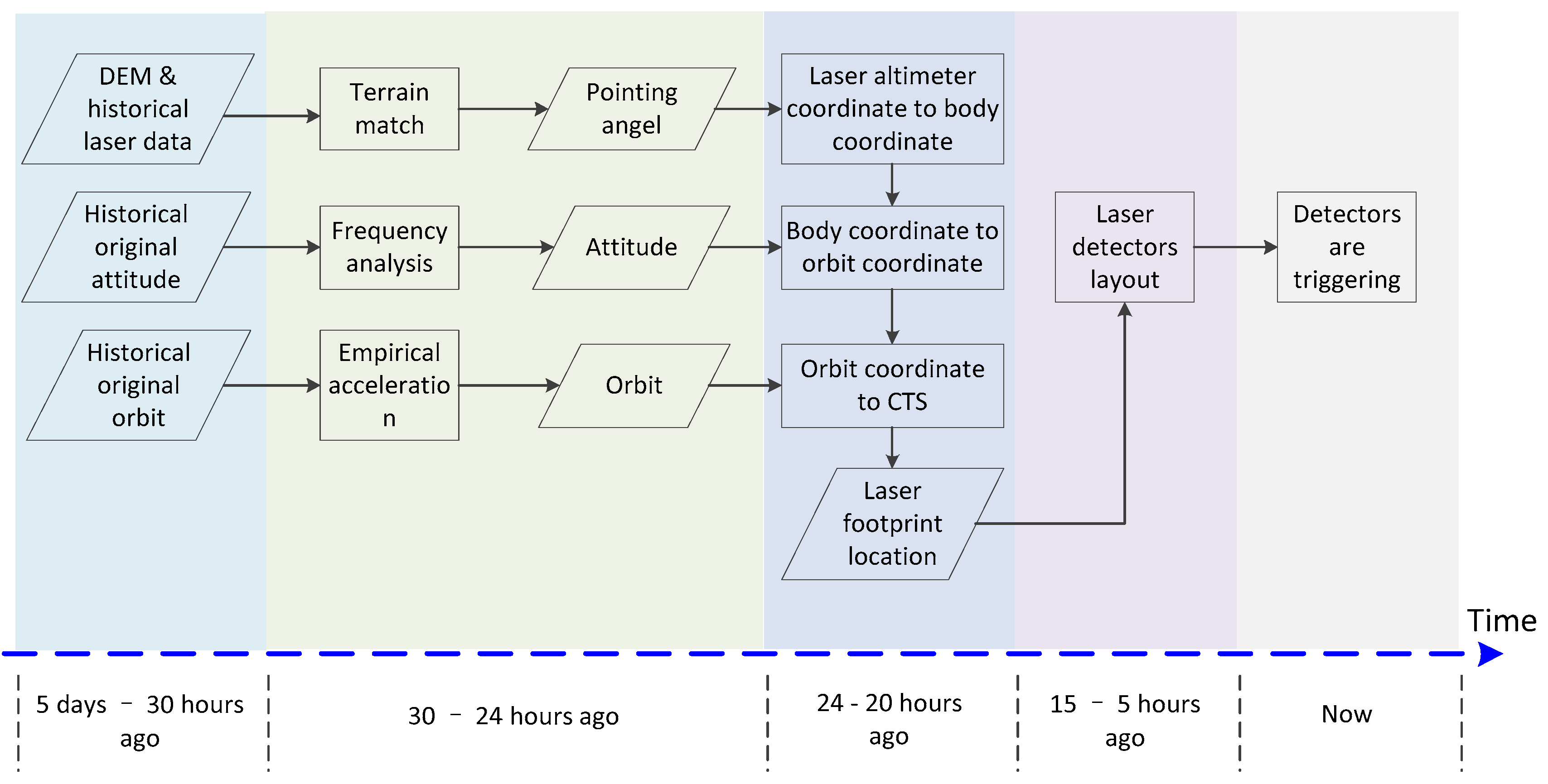 Sensors 17 02165 g004