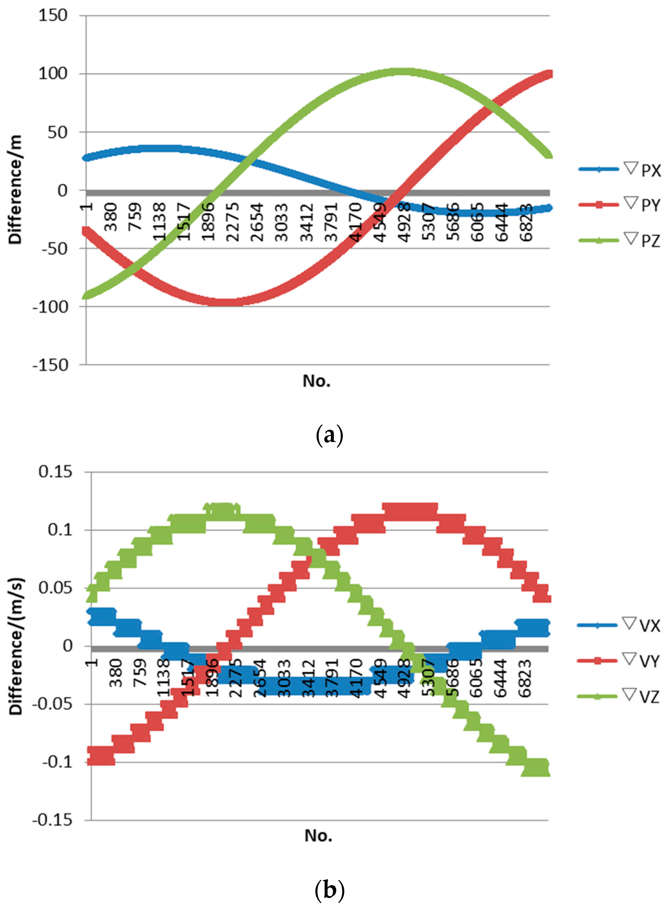 Sensors 17 02165 g007